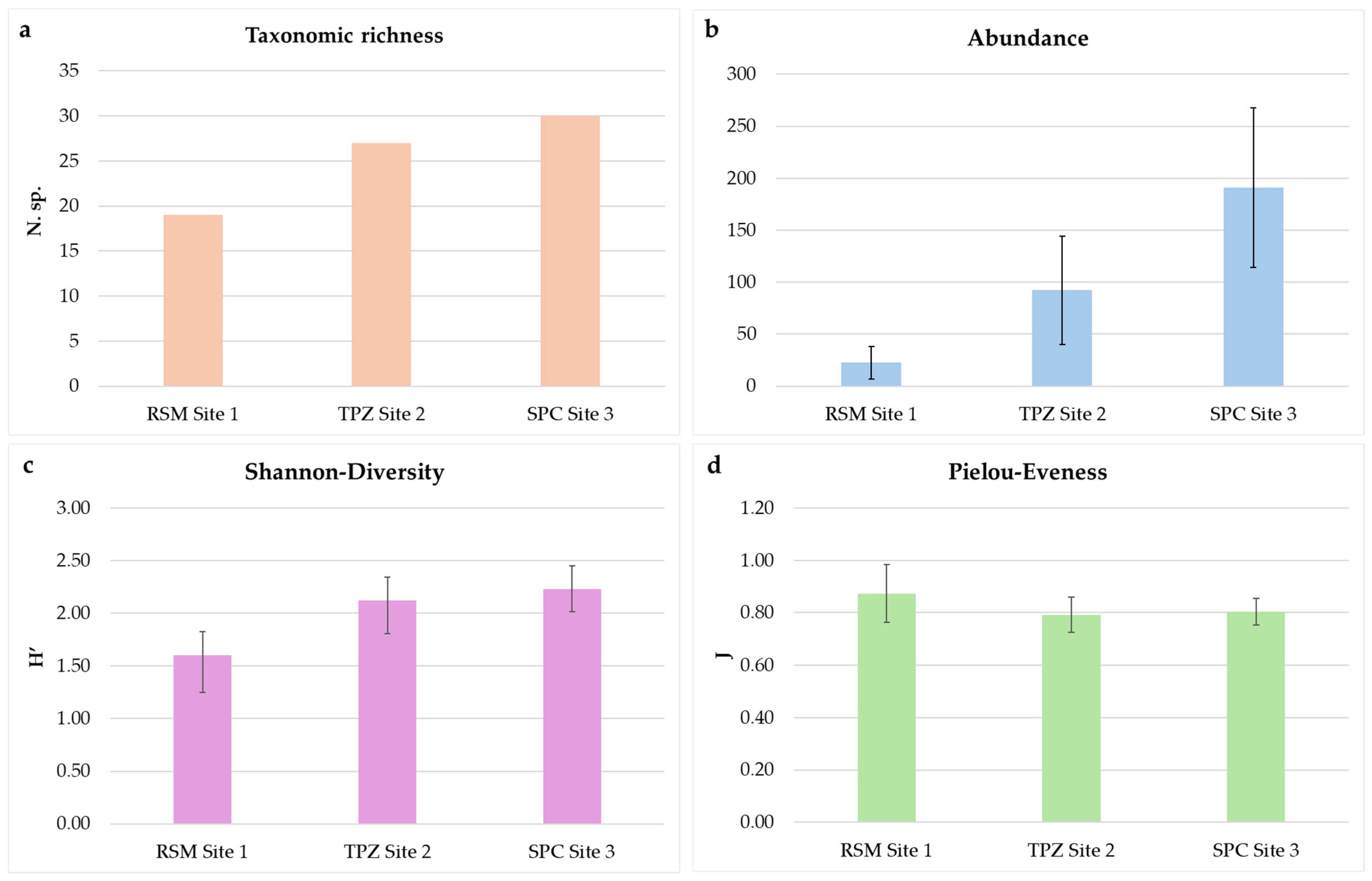 Diversity 17 00049 g010