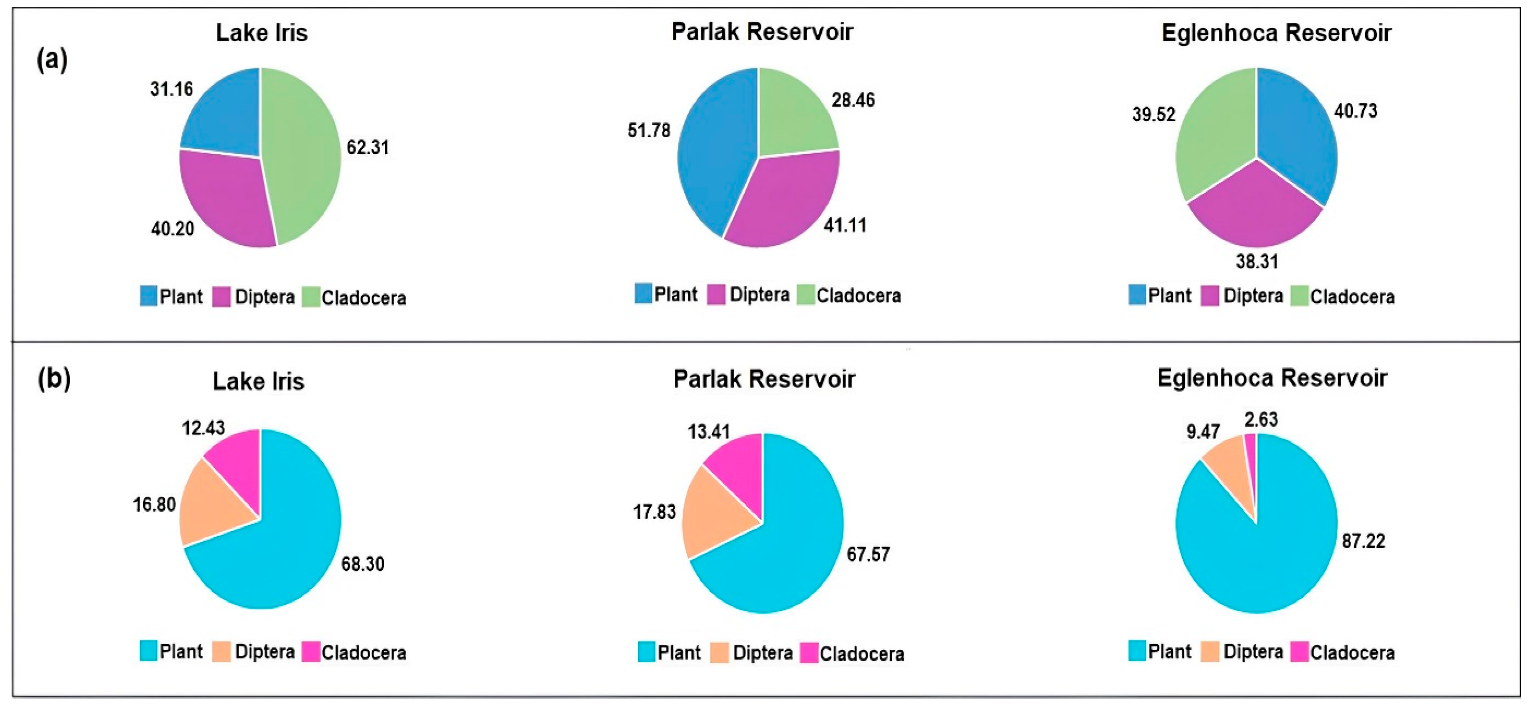 Diversity 17 00051 g002