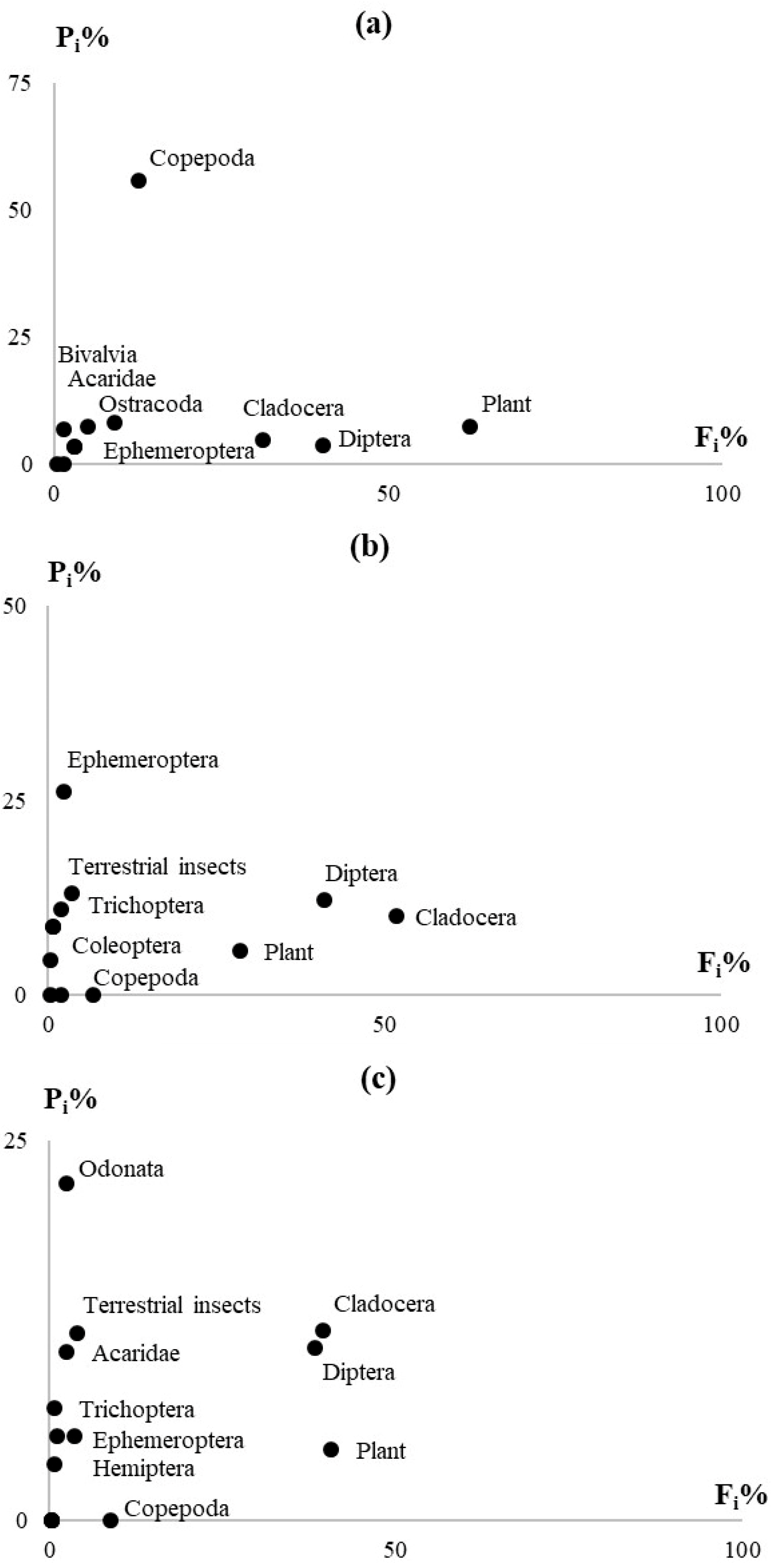 Diversity 17 00051 g003