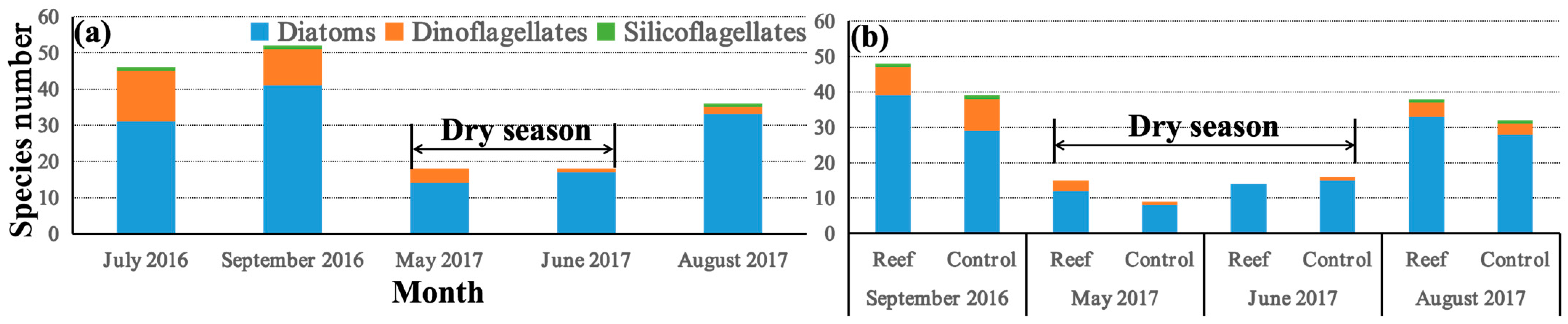 Diversity 17 00052 g002