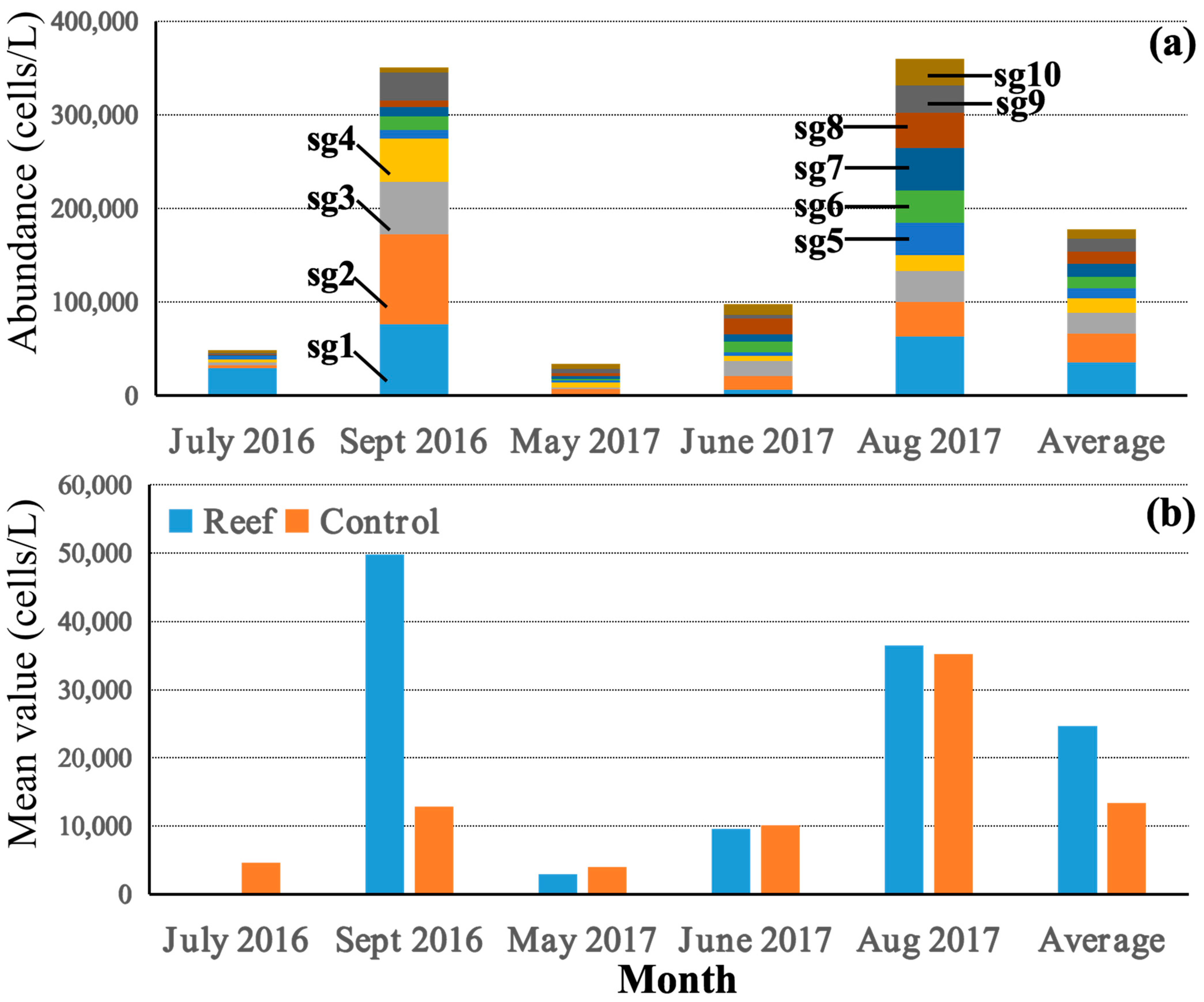 Diversity 17 00052 g003