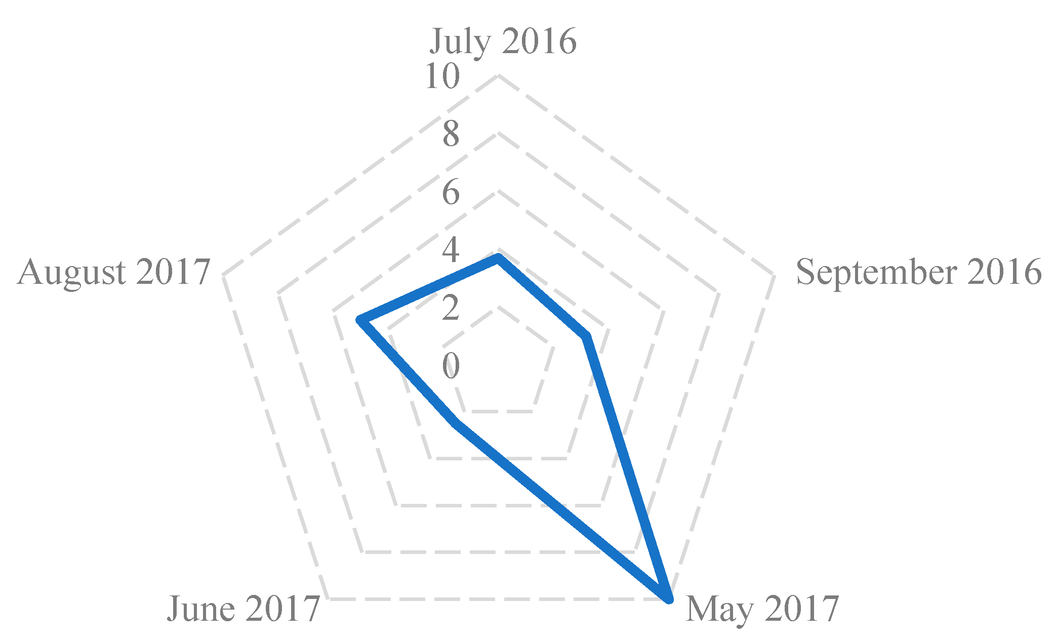 Diversity 17 00052 g006