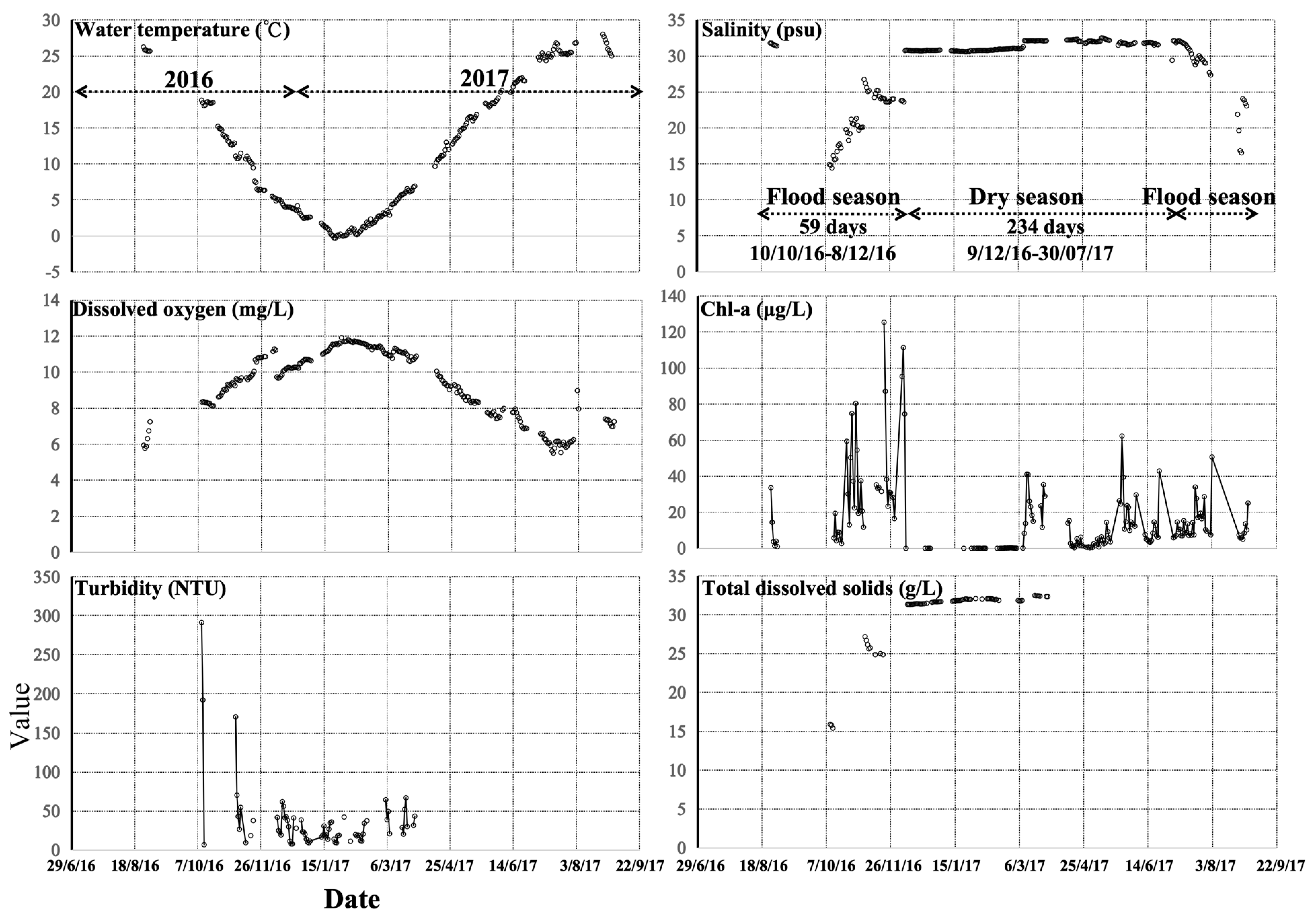 Diversity 17 00052 g007
