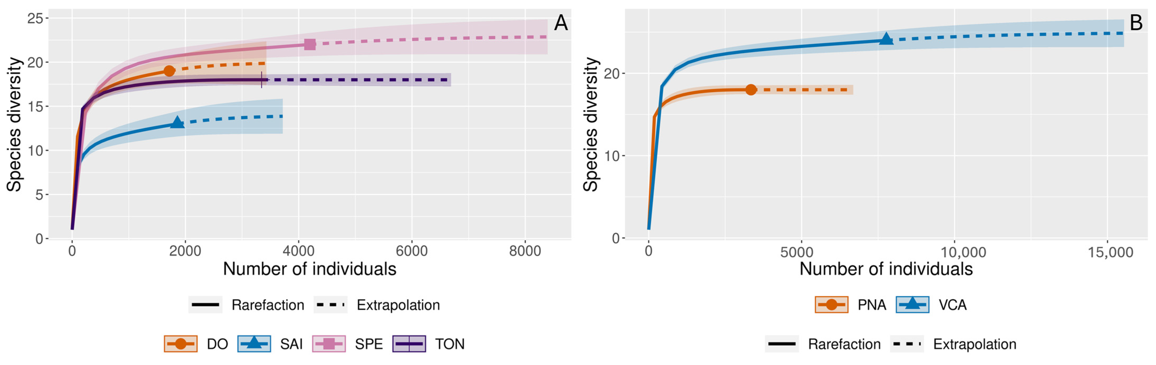 Diversity 17 00055 g005 Diversity 17 00055 g005