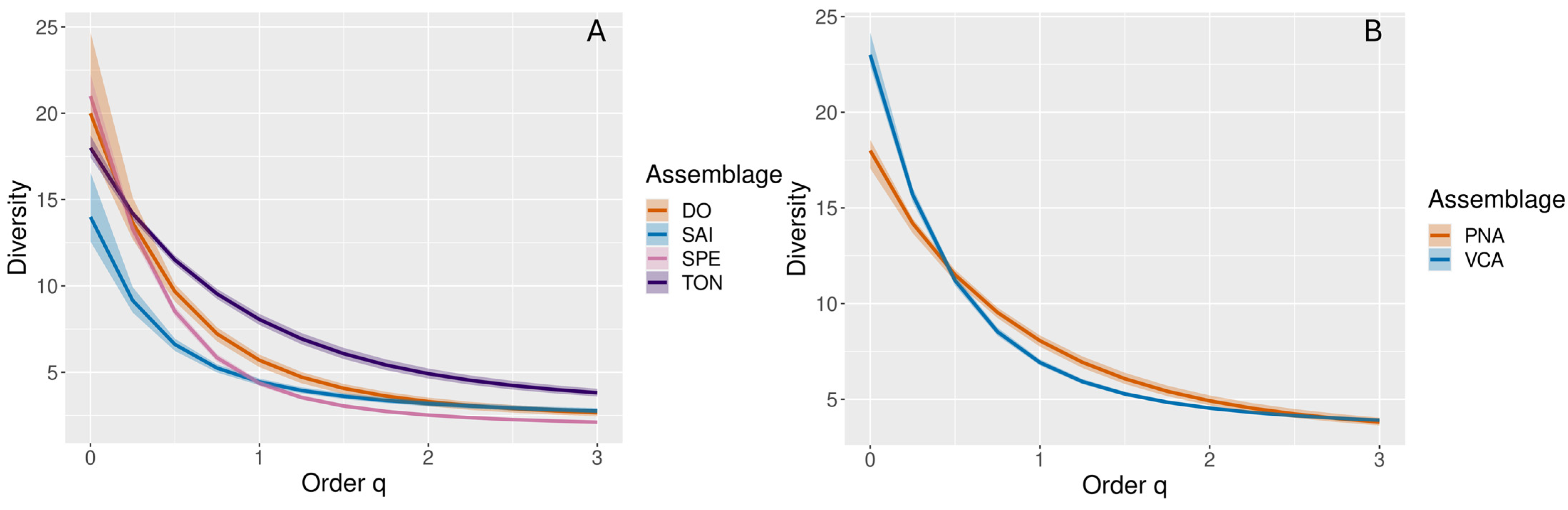 Diversity 17 00055 g006 Diversity 17 00055 g006