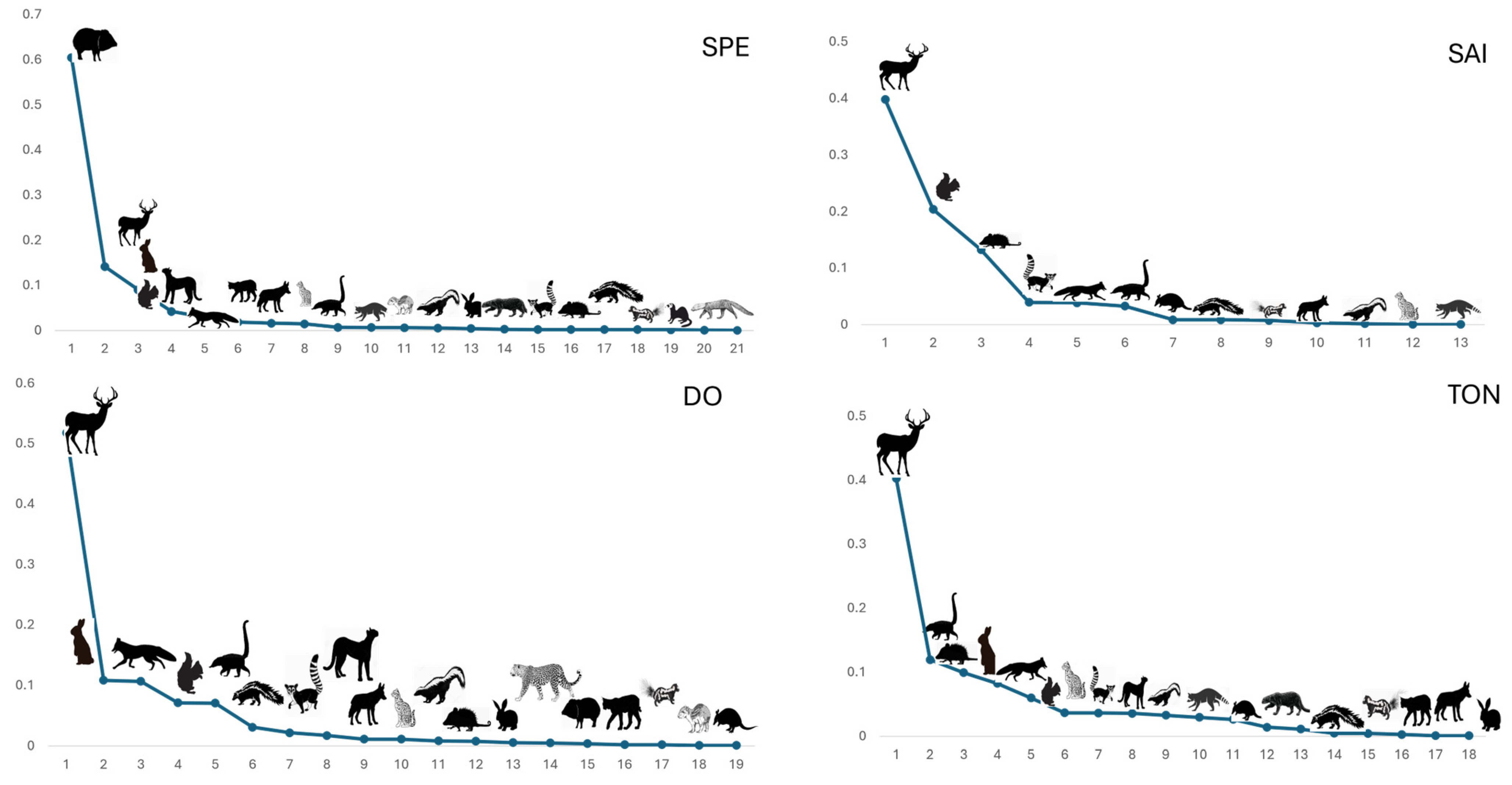 Diversity 17 00055 g007 Diversity 17 00055 g007