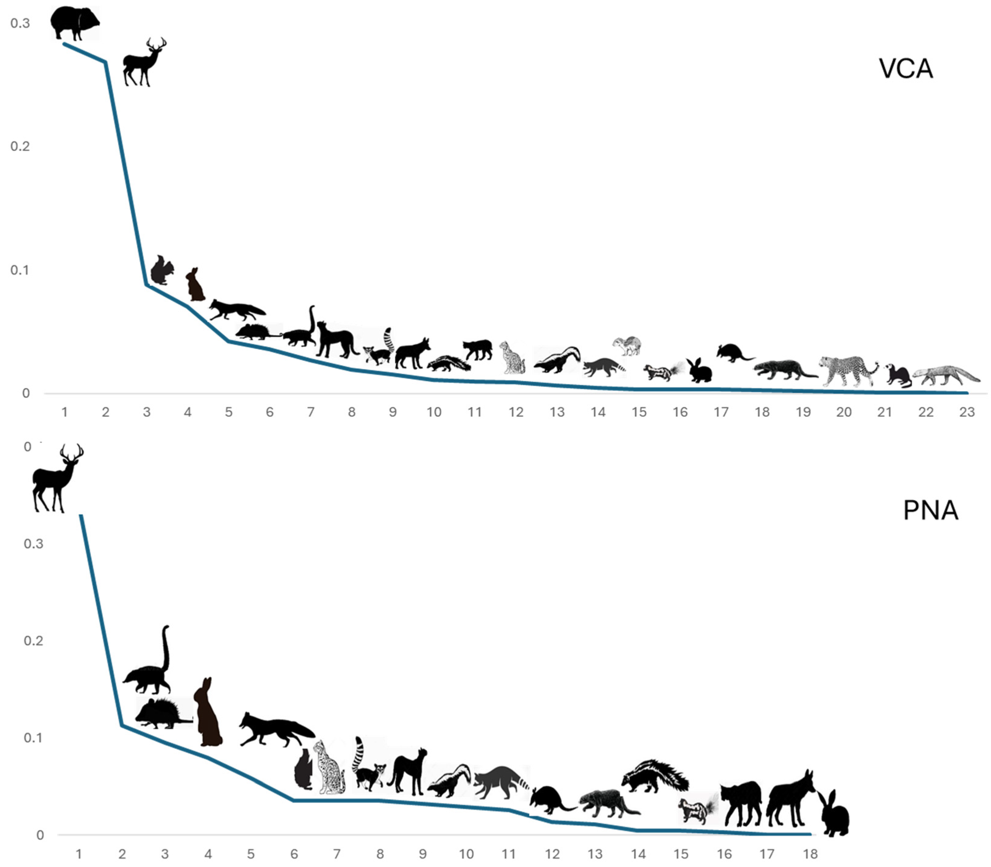 Diversity 17 00055 g008 Diversity 17 00055 g008