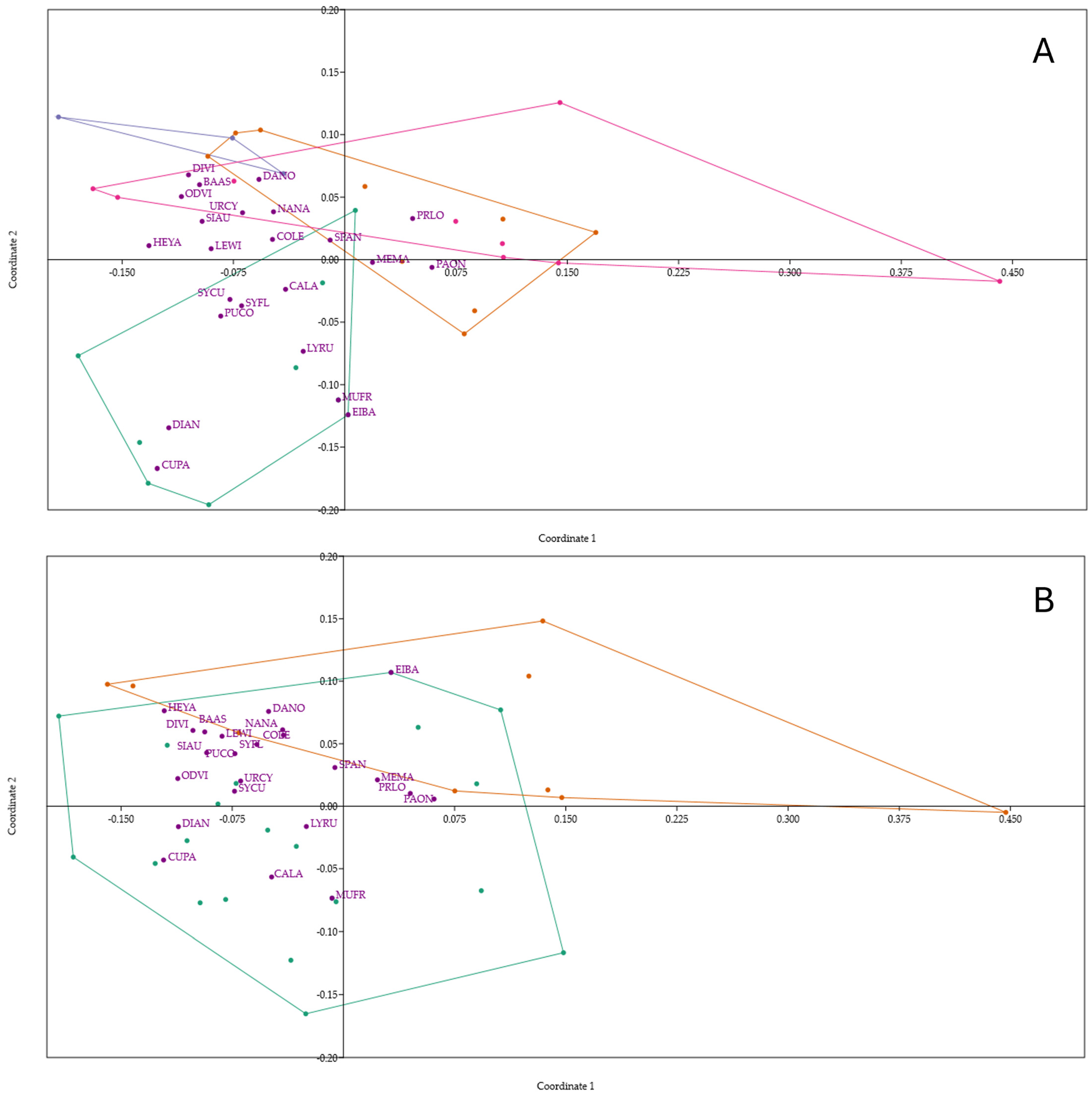 Diversity 17 00055 g009 Diversity 17 00055 g009