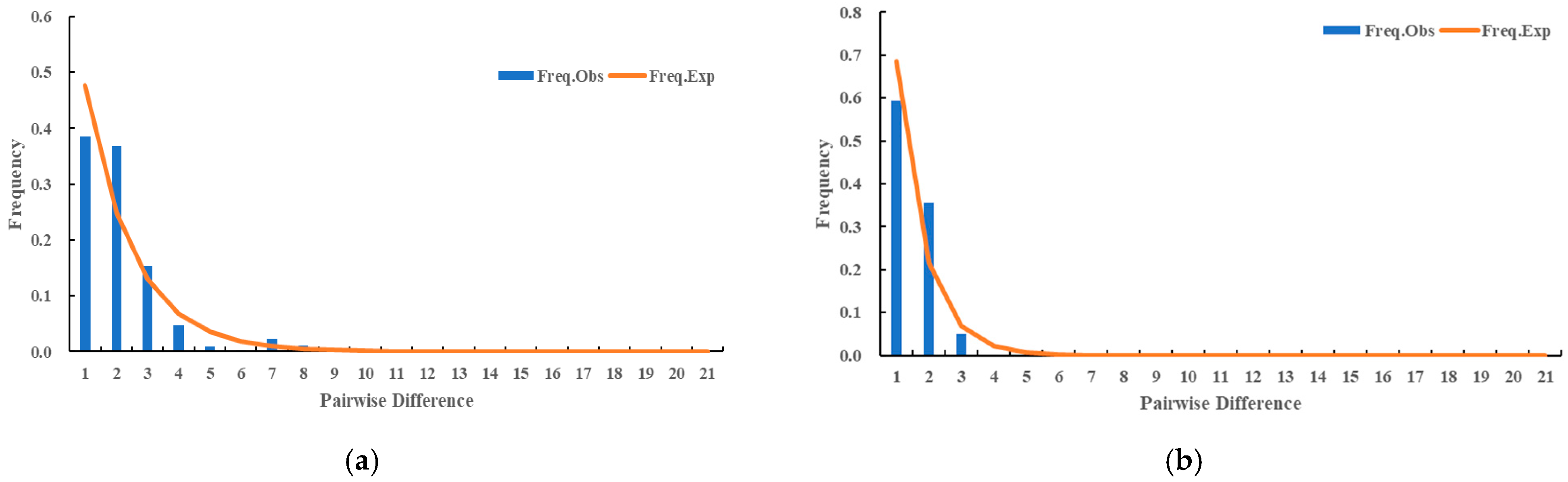Diversity 17 00060 g006