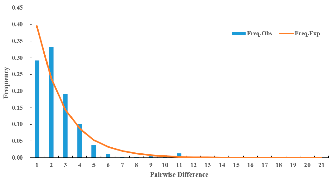 Diversity 17 00060 g009