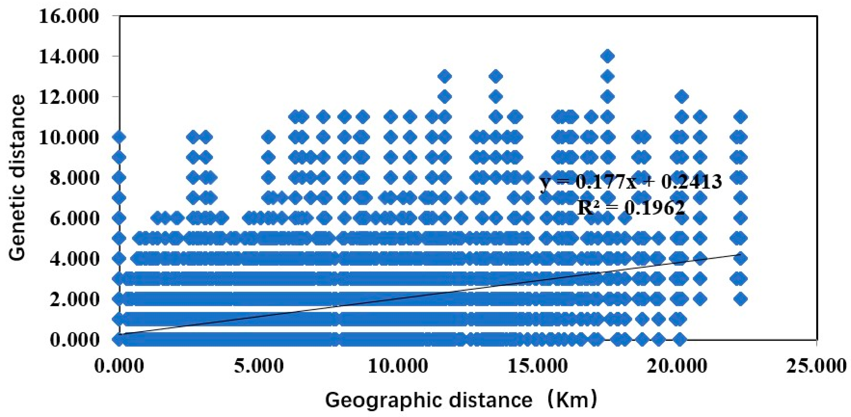 Diversity 17 00060 g010