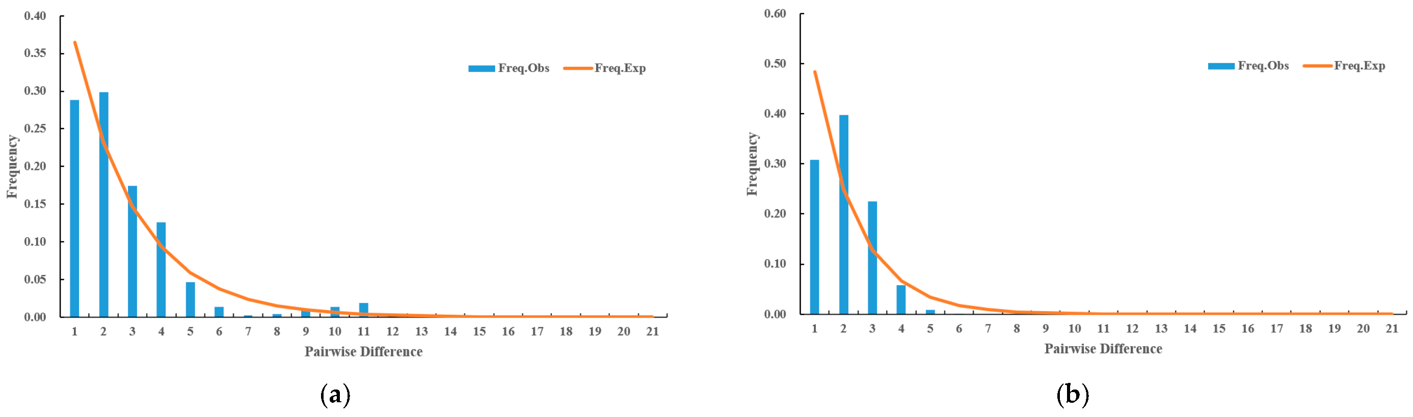 Diversity 17 00060 g011