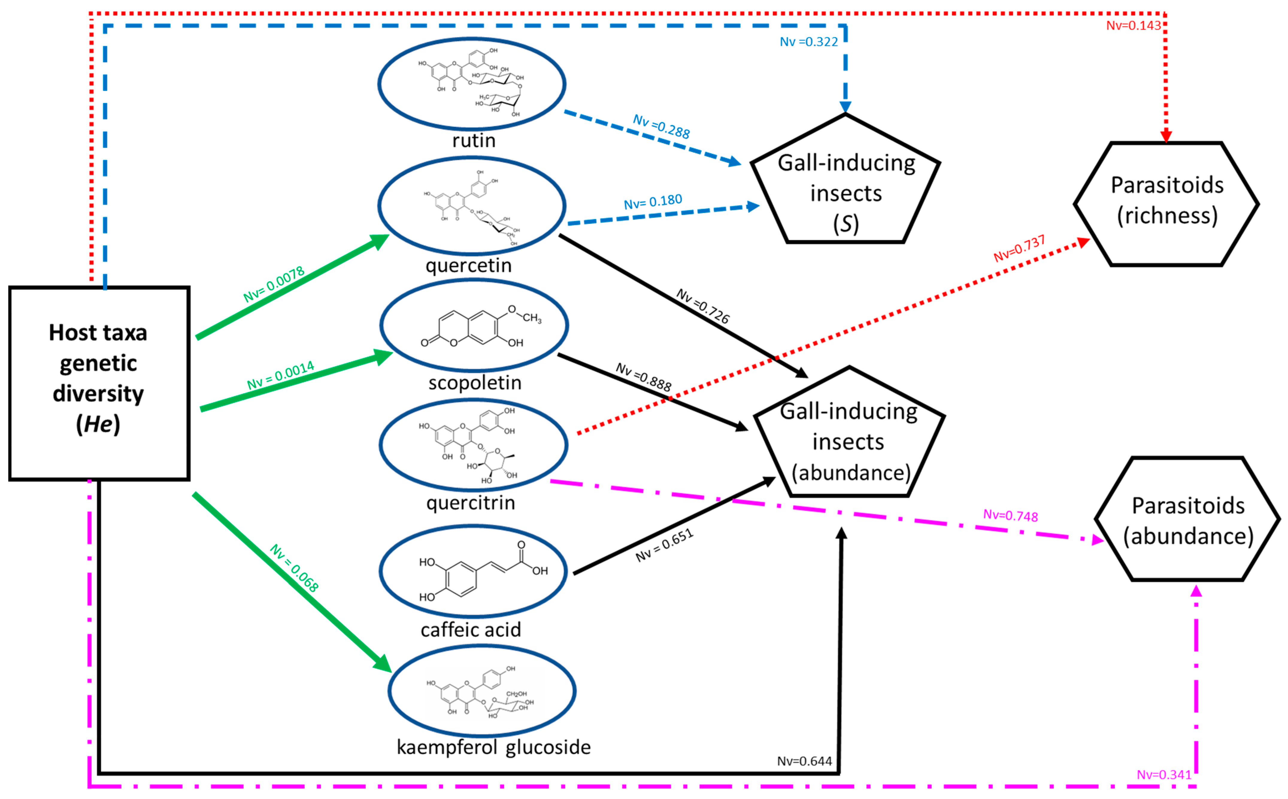 Diversity 17 00062 g002 Diversity 17 00062 g002
