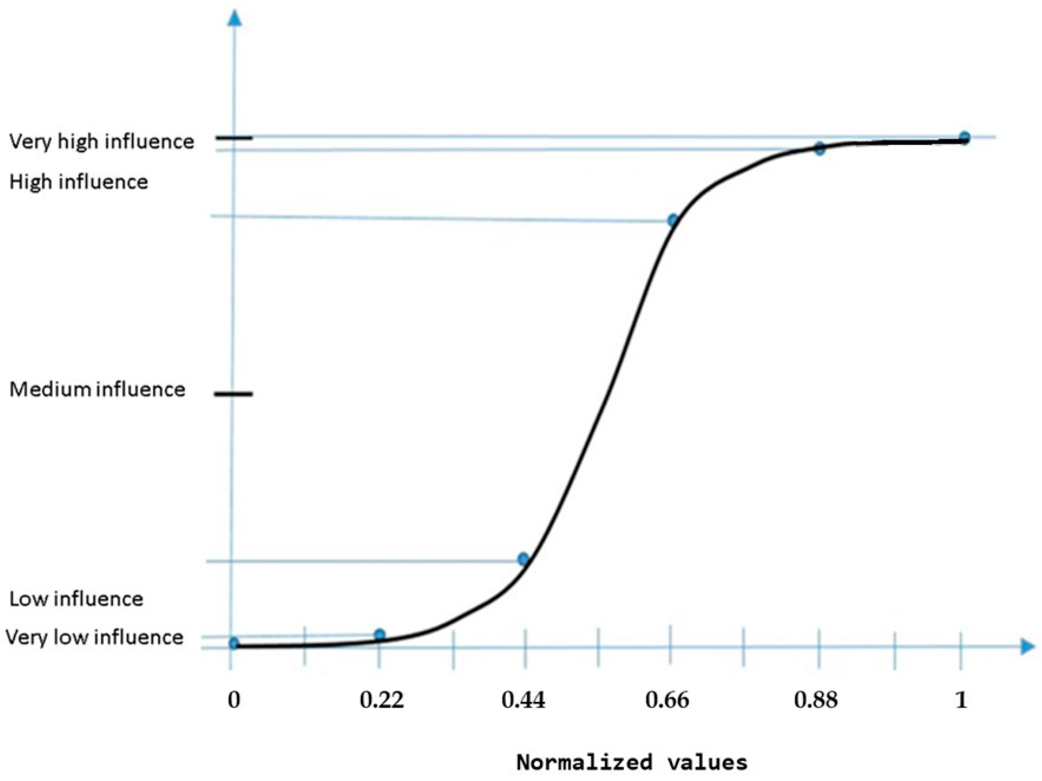 Diversity 17 00062 g004 Diversity 17 00062 g004