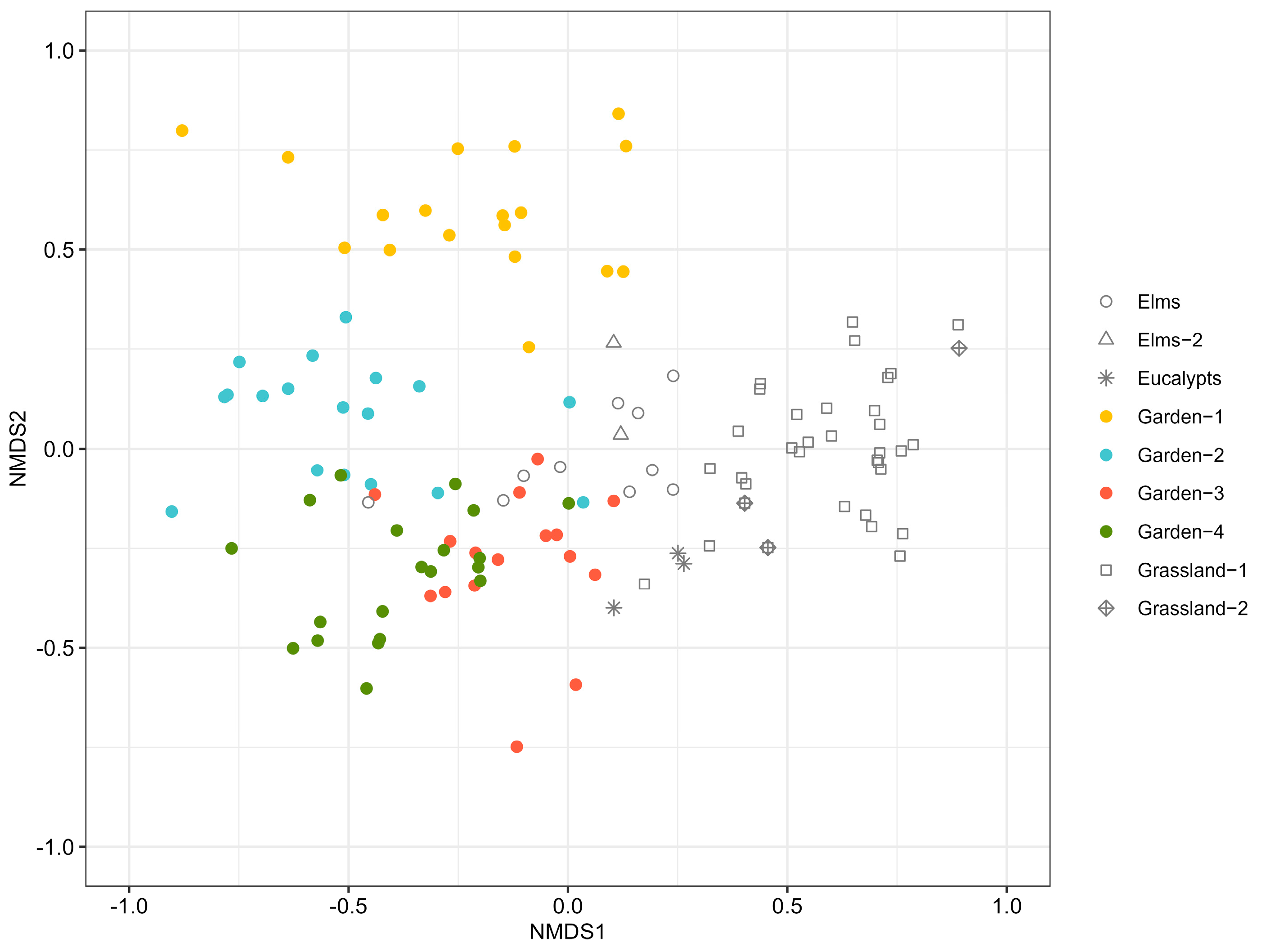 Diversity 17 00064 g002