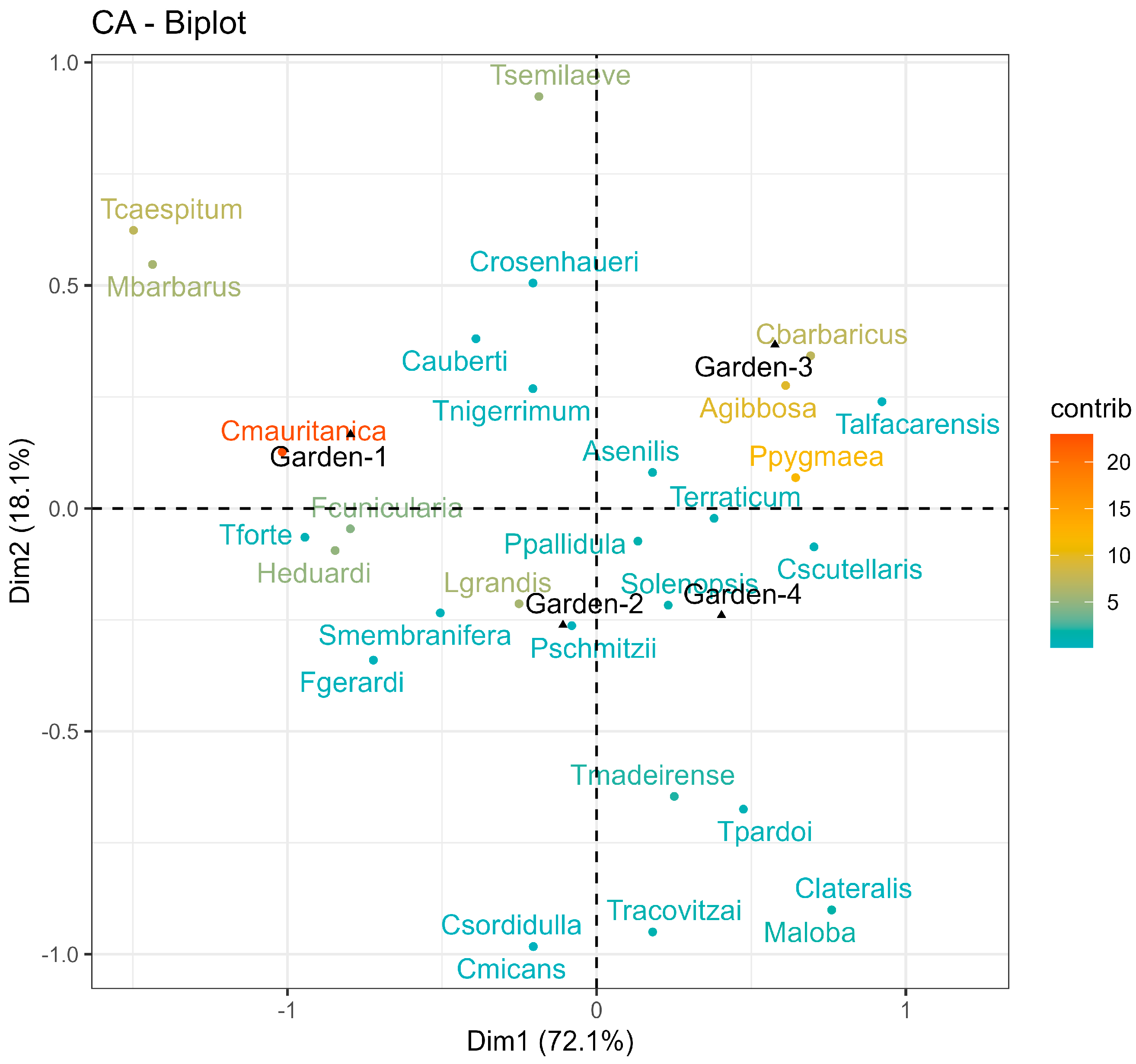 Diversity 17 00064 g003