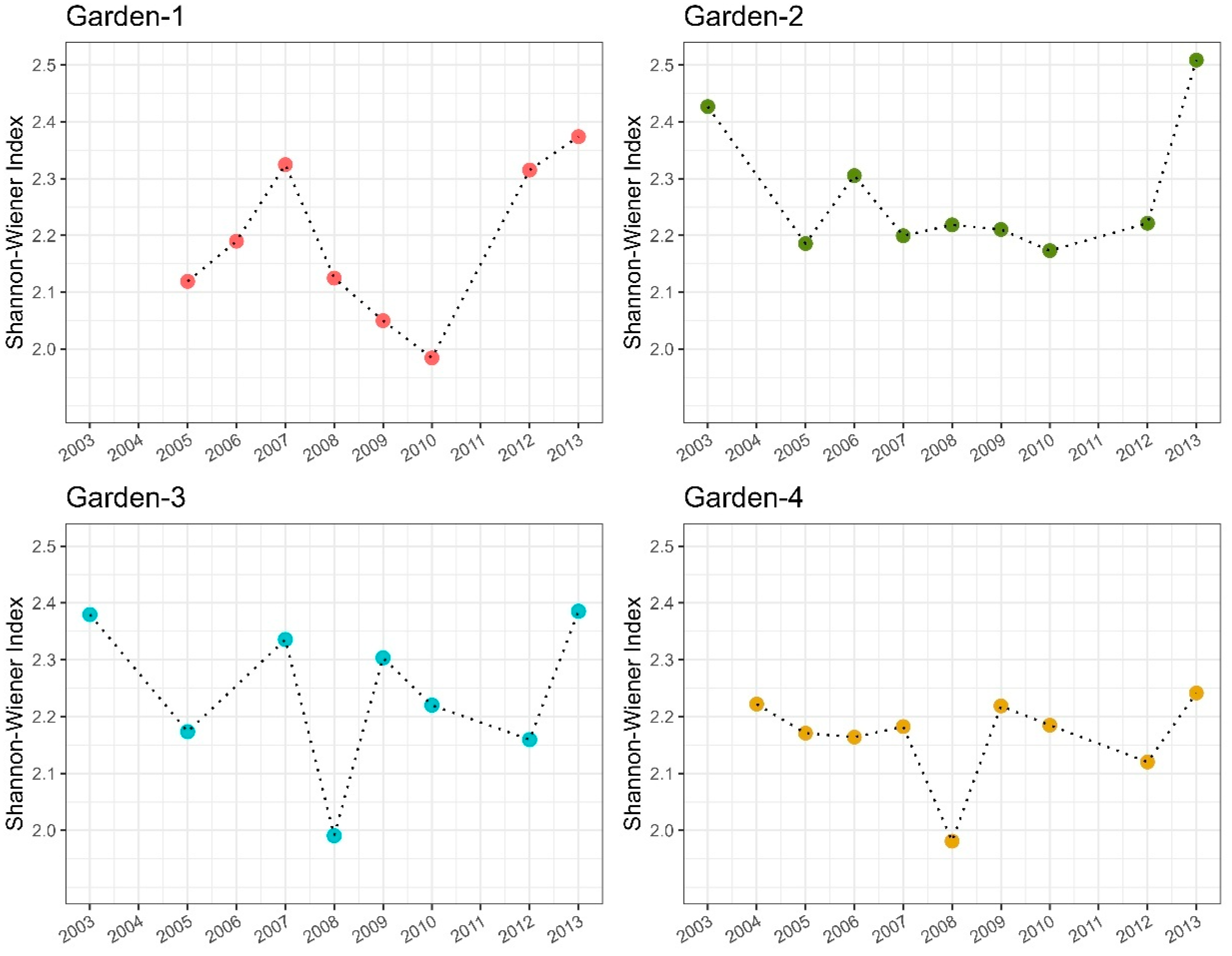 Diversity 17 00064 g004