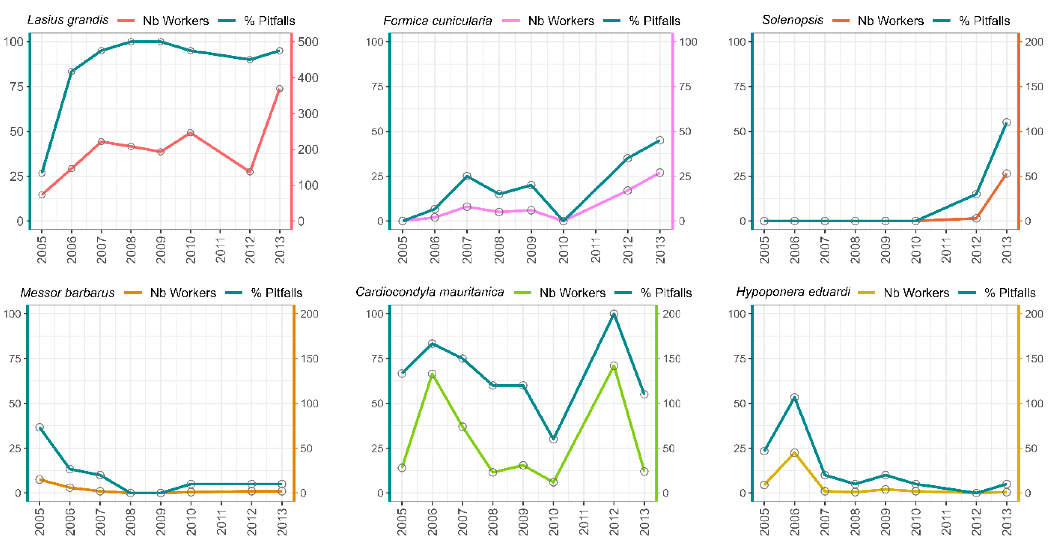Diversity 17 00064 g005