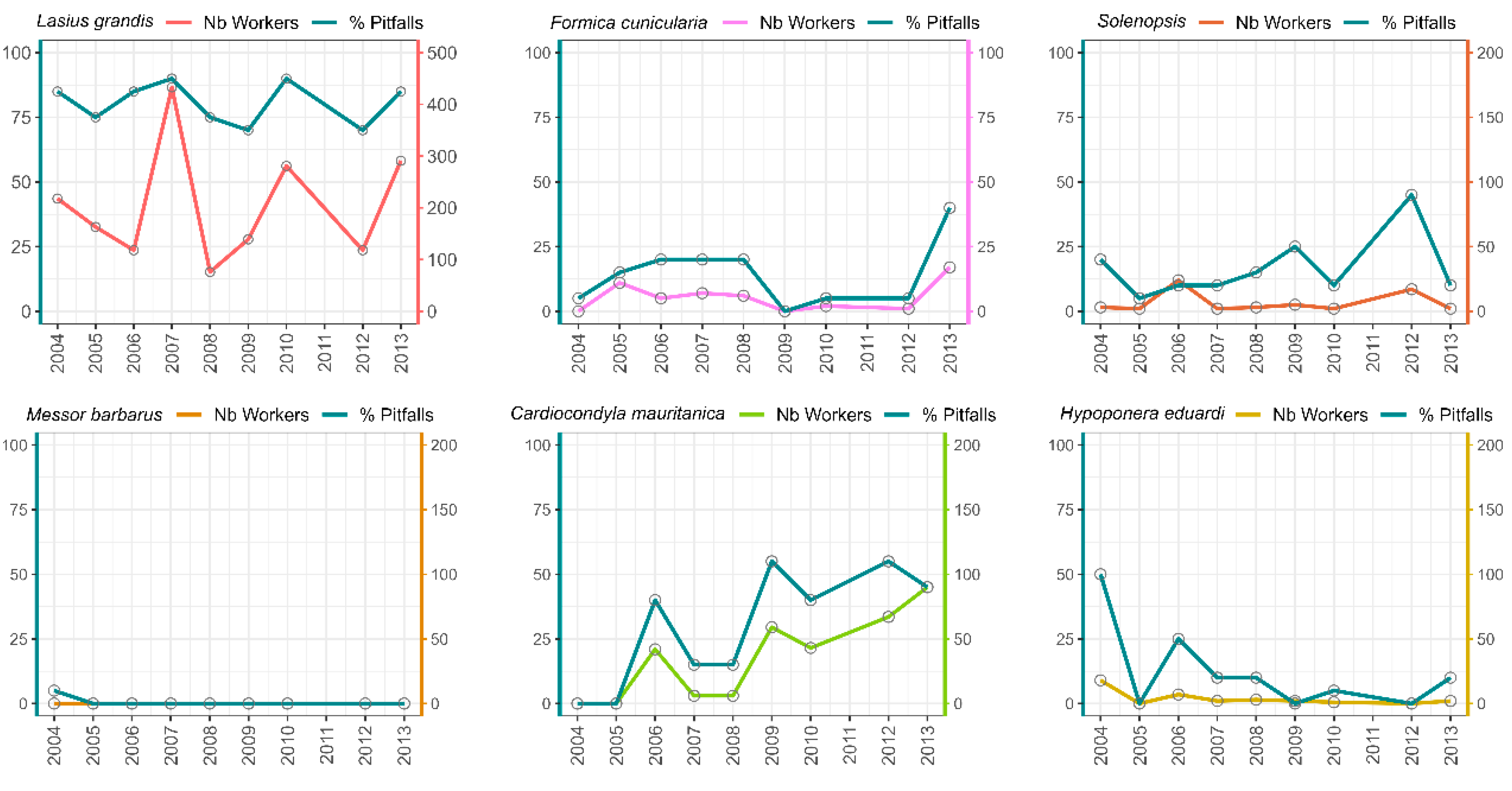 Diversity 17 00064 g006