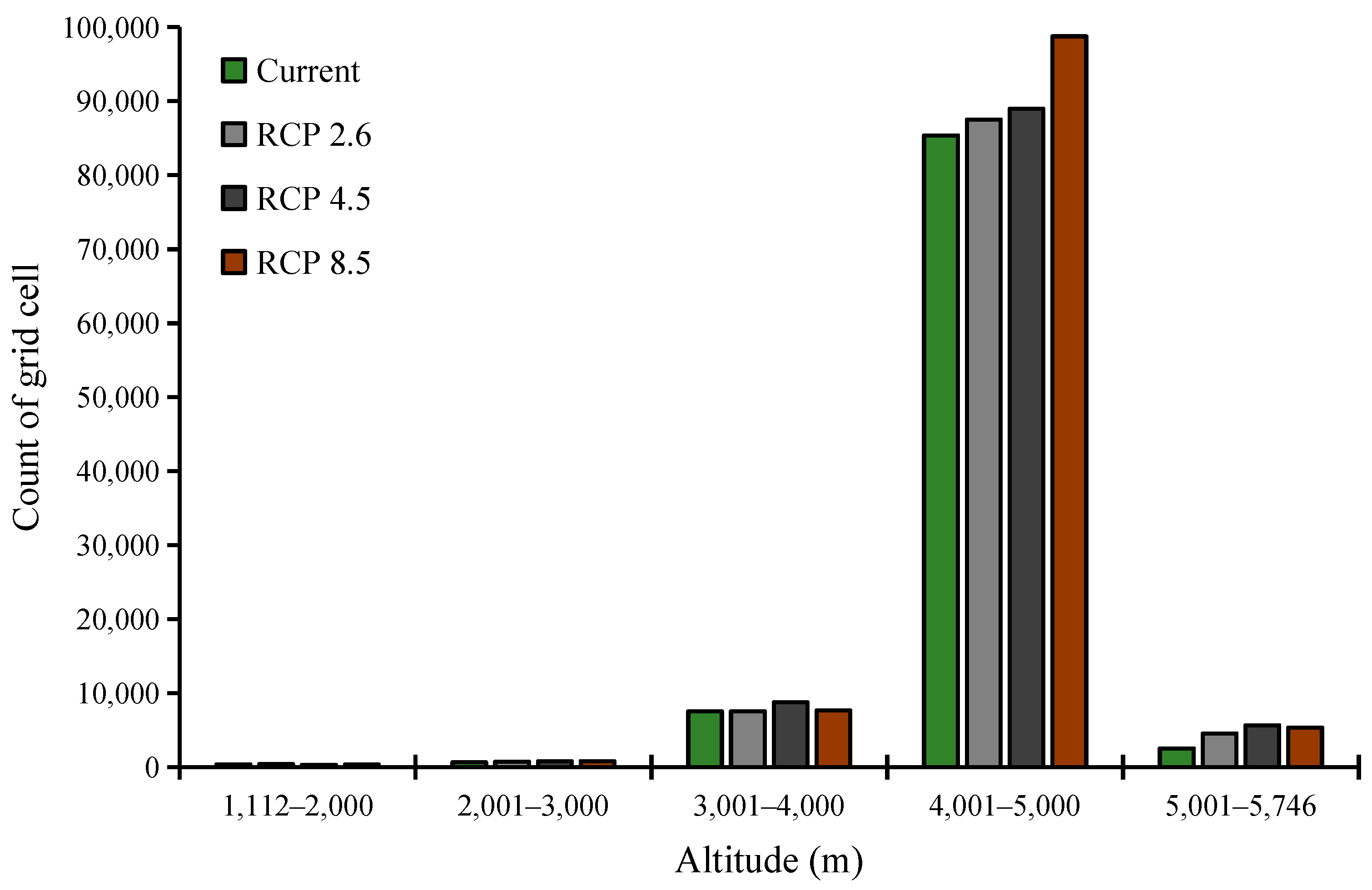 Diversity 17 00067 g005