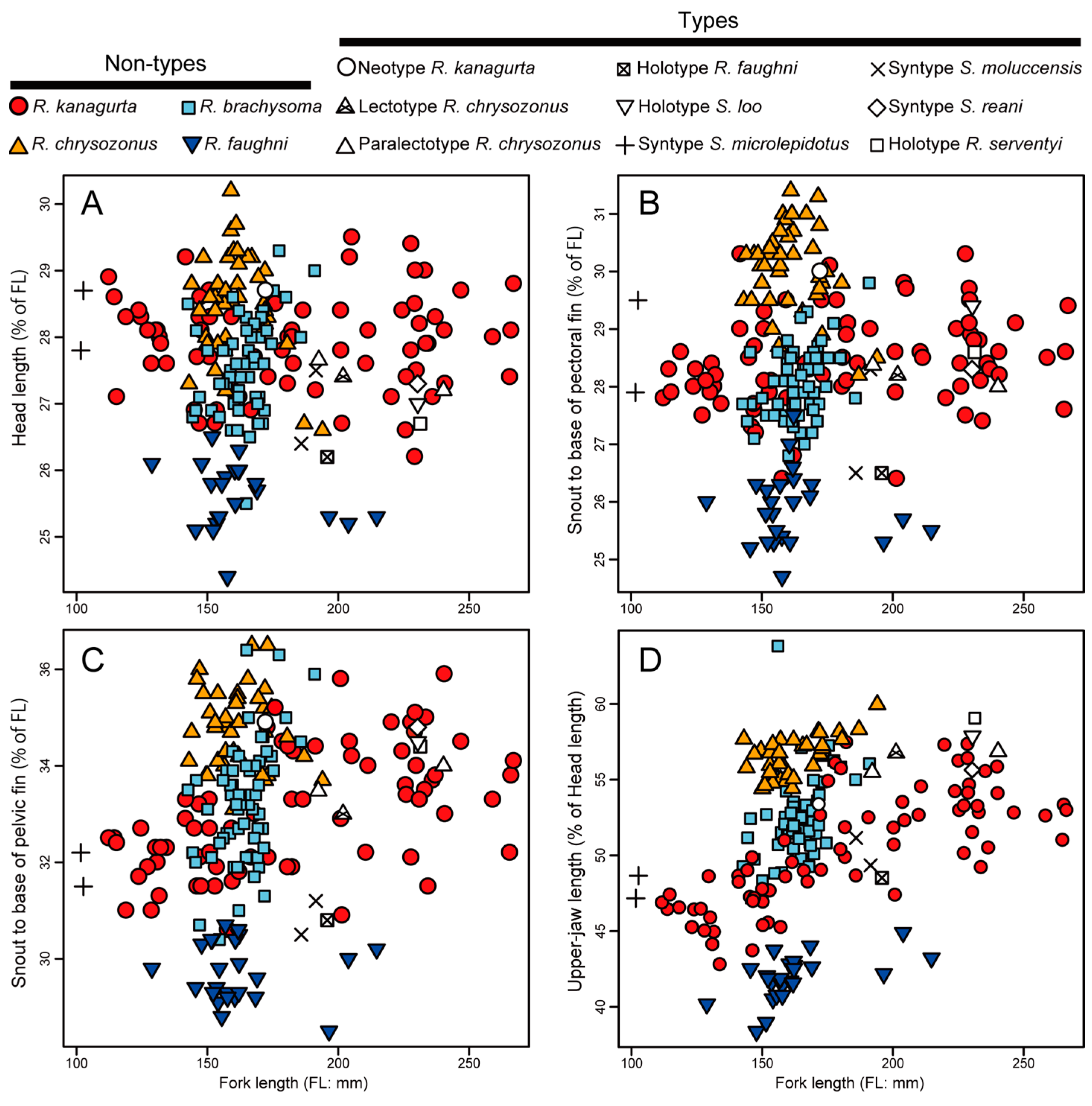 Diversity 17 00072 g004a