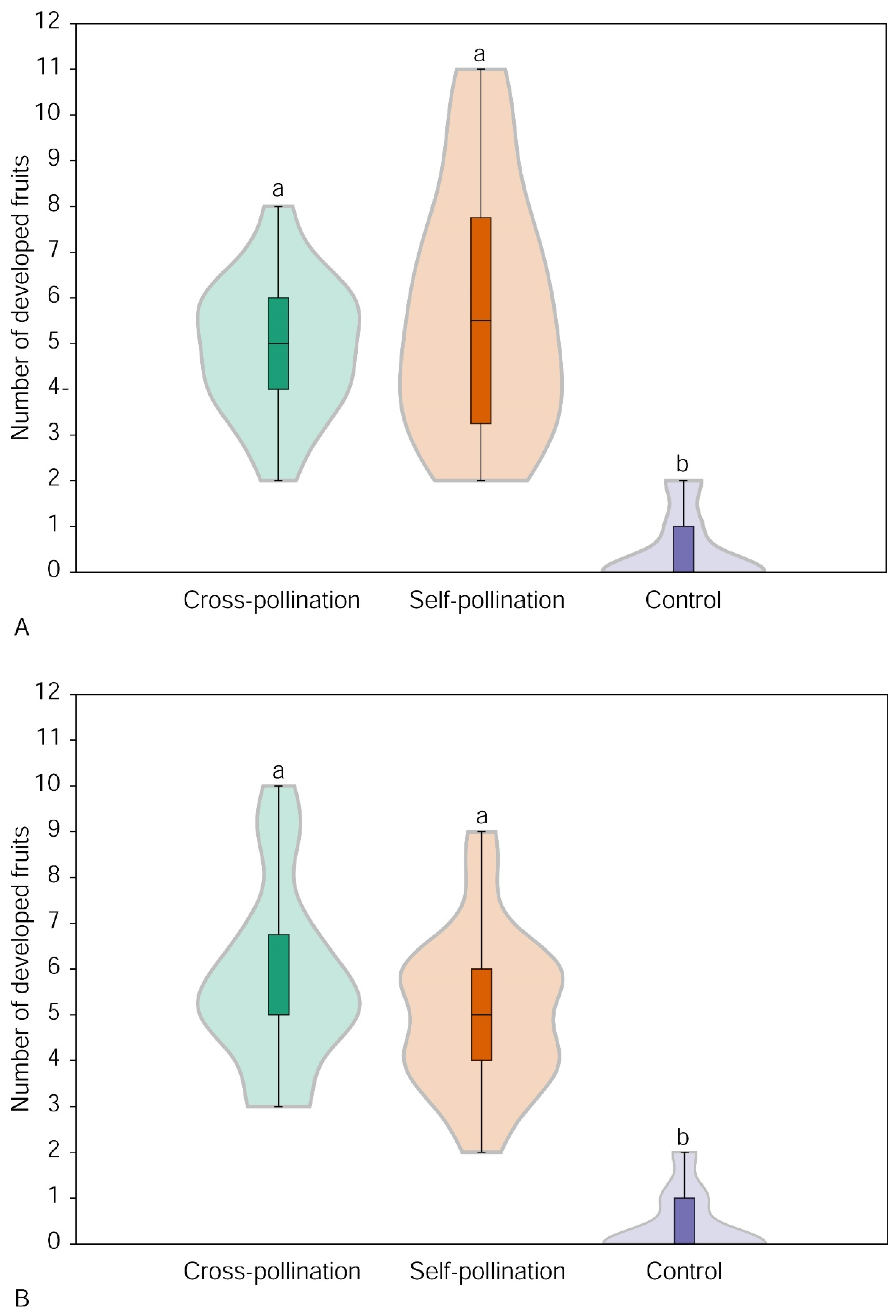 Diversity 17 00073 g002