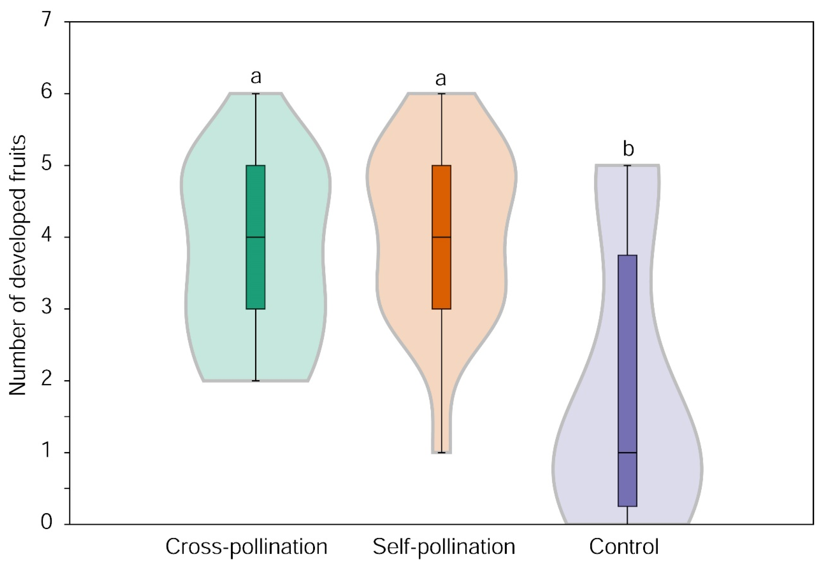 Diversity 17 00073 g003