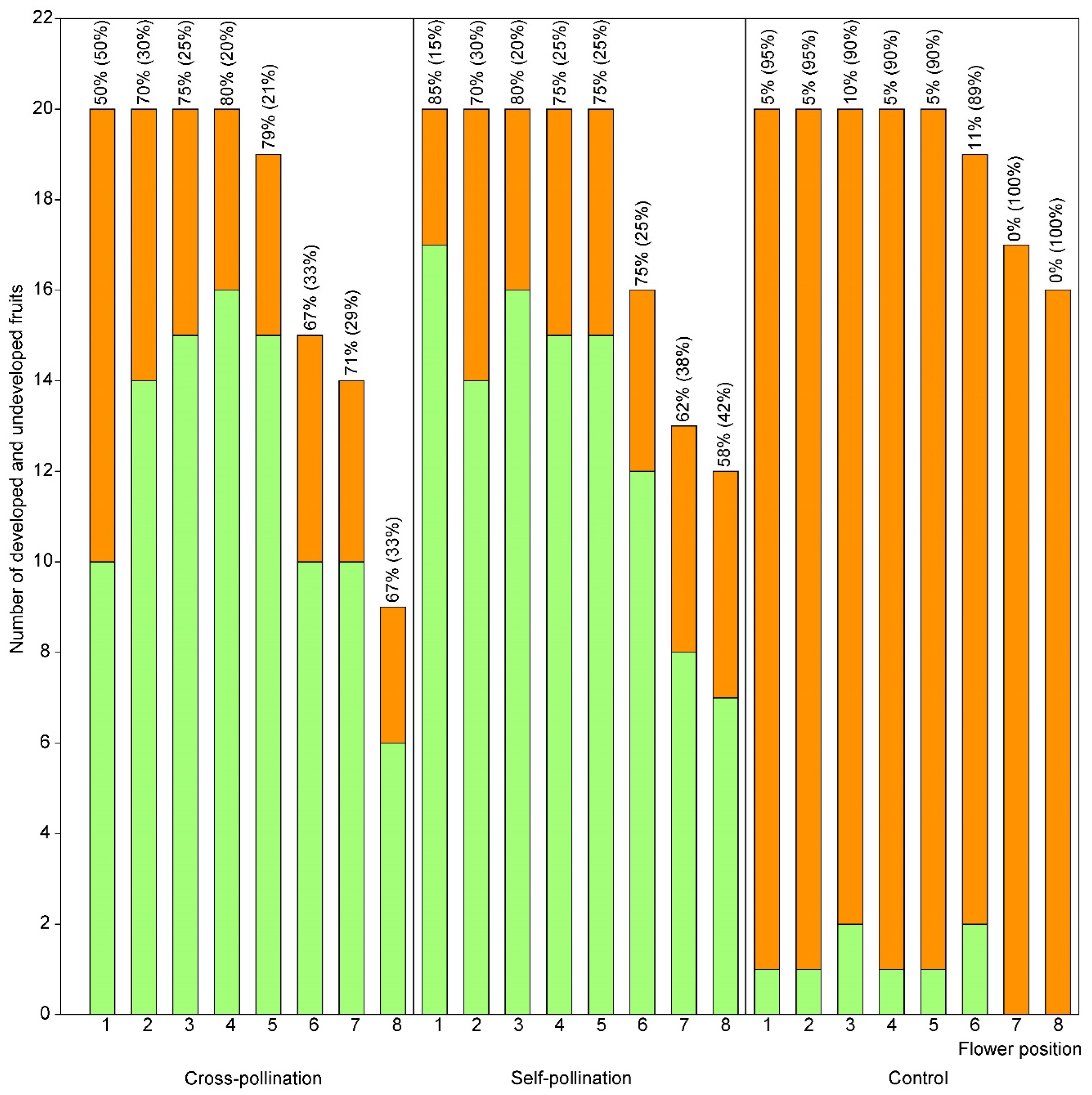 Diversity 17 00073 g004