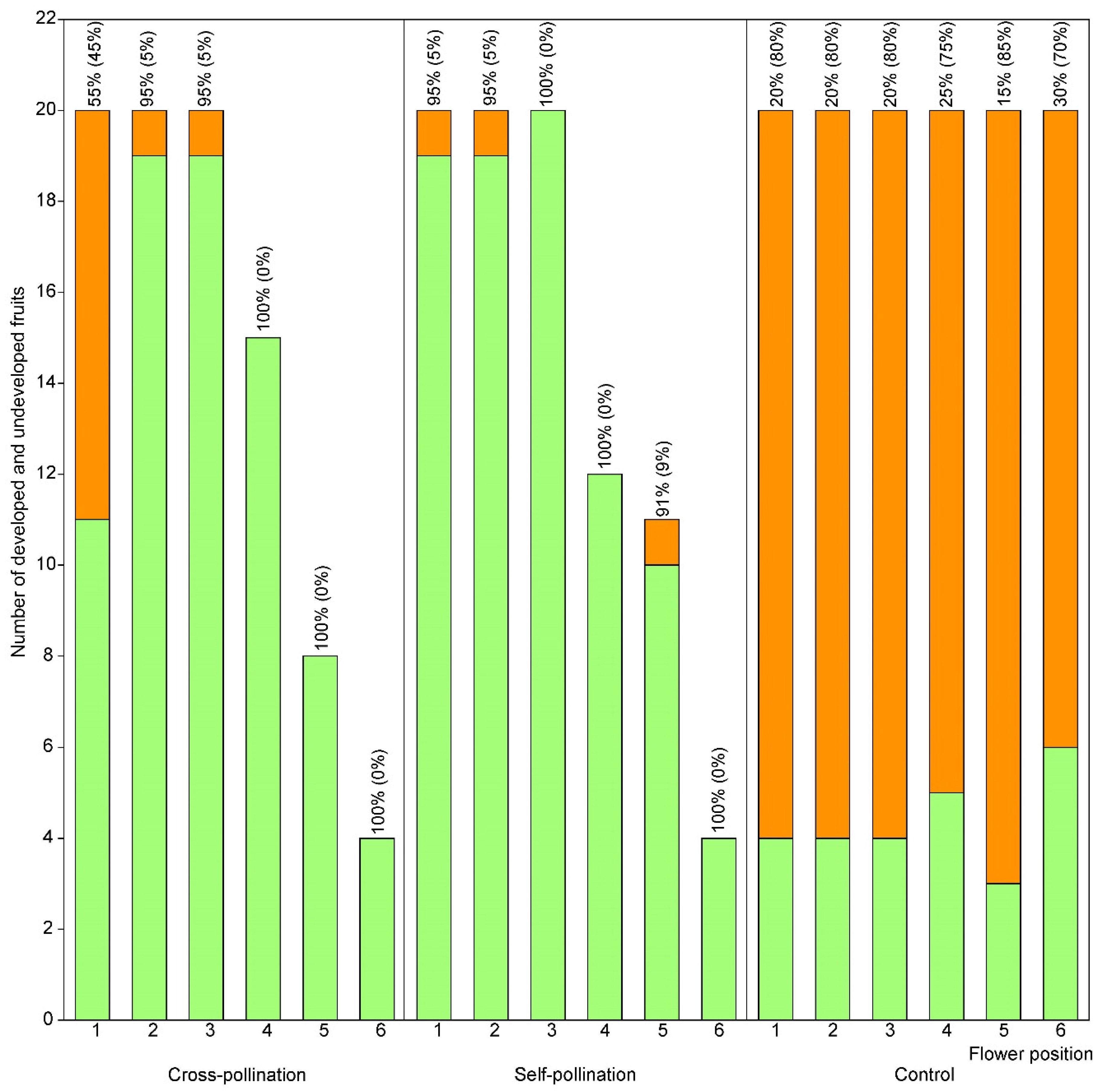 Diversity 17 00073 g006