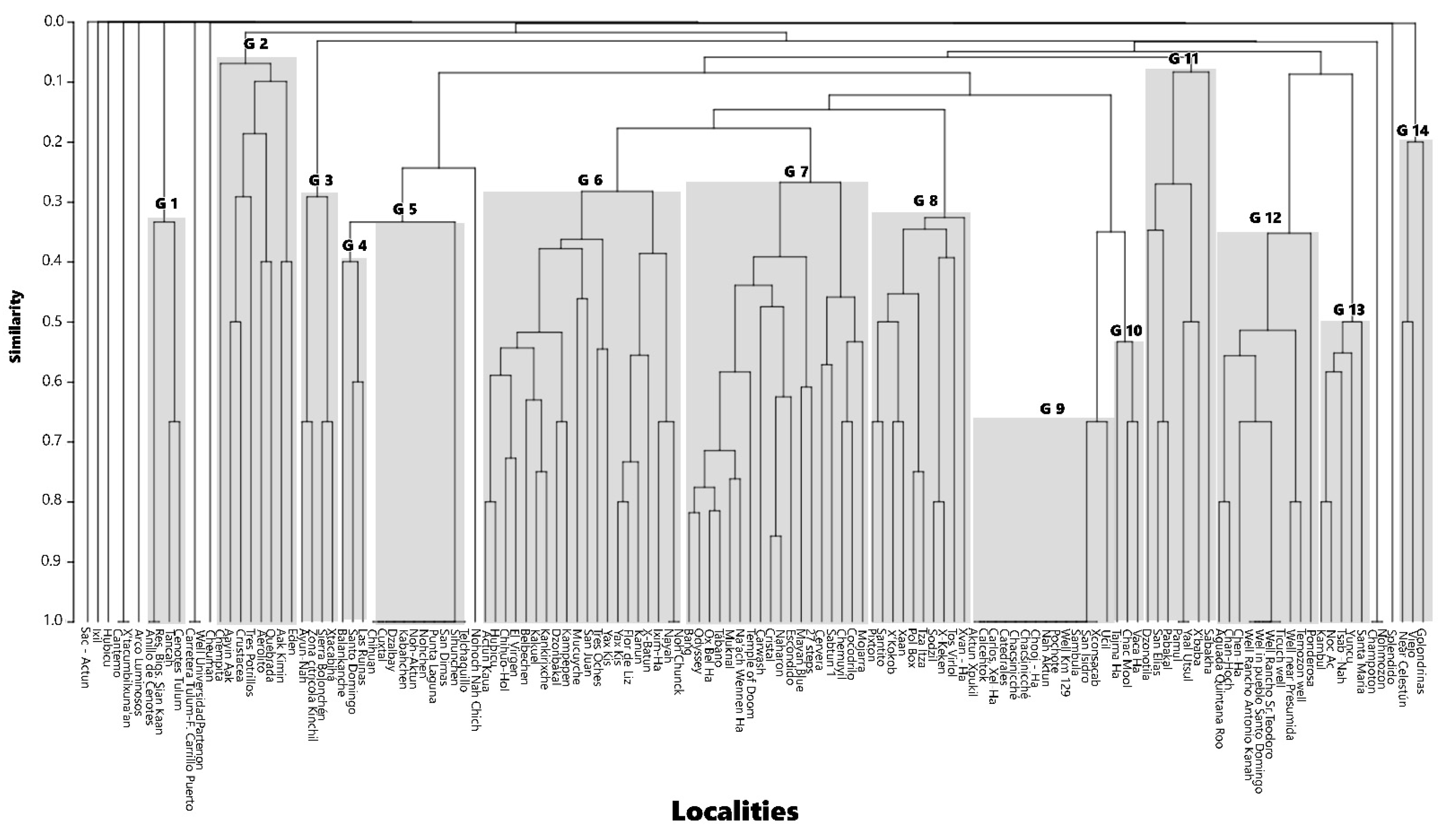 Diversity 17 00077 g002 Diversity 17 00077 g002