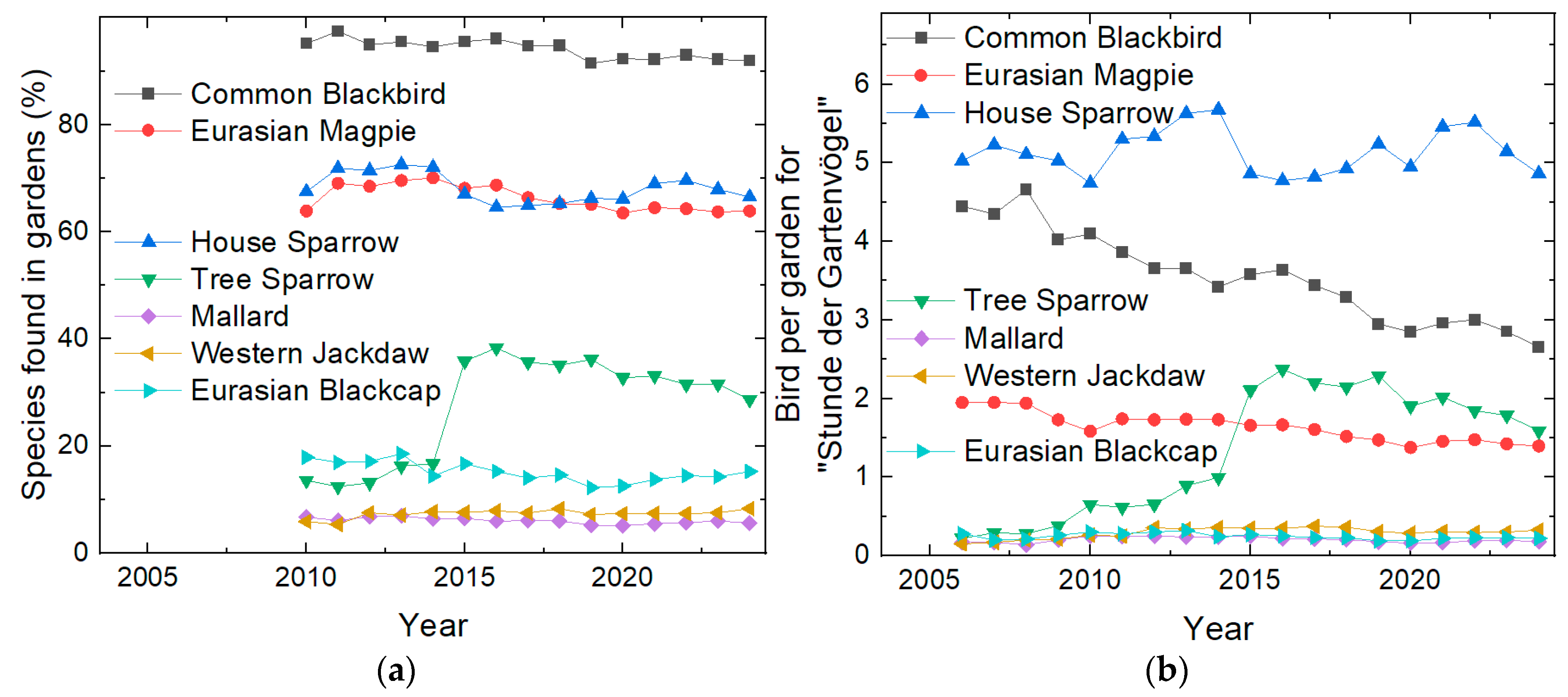 Diversity 17 00078 g003