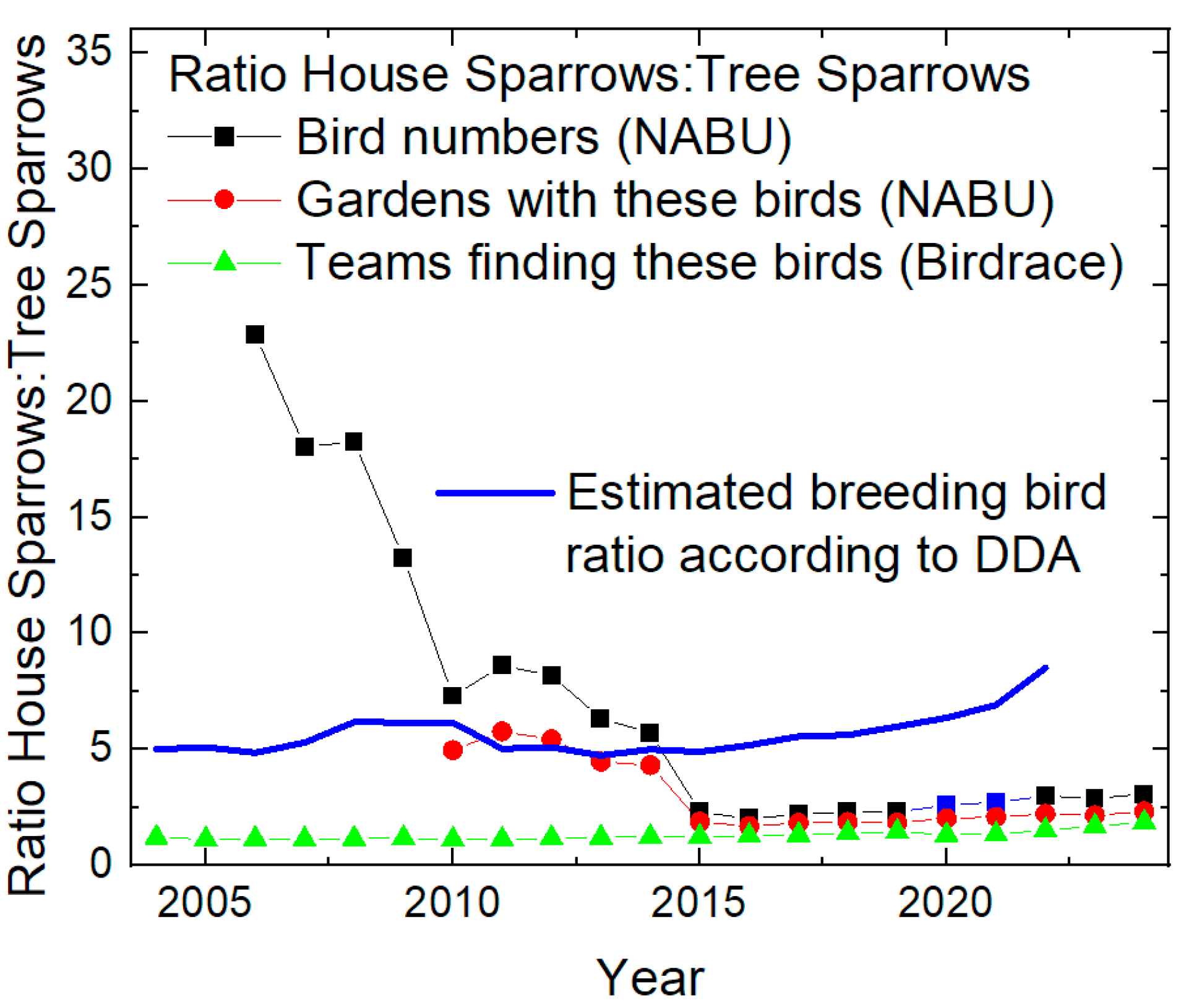 Diversity 17 00078 g005