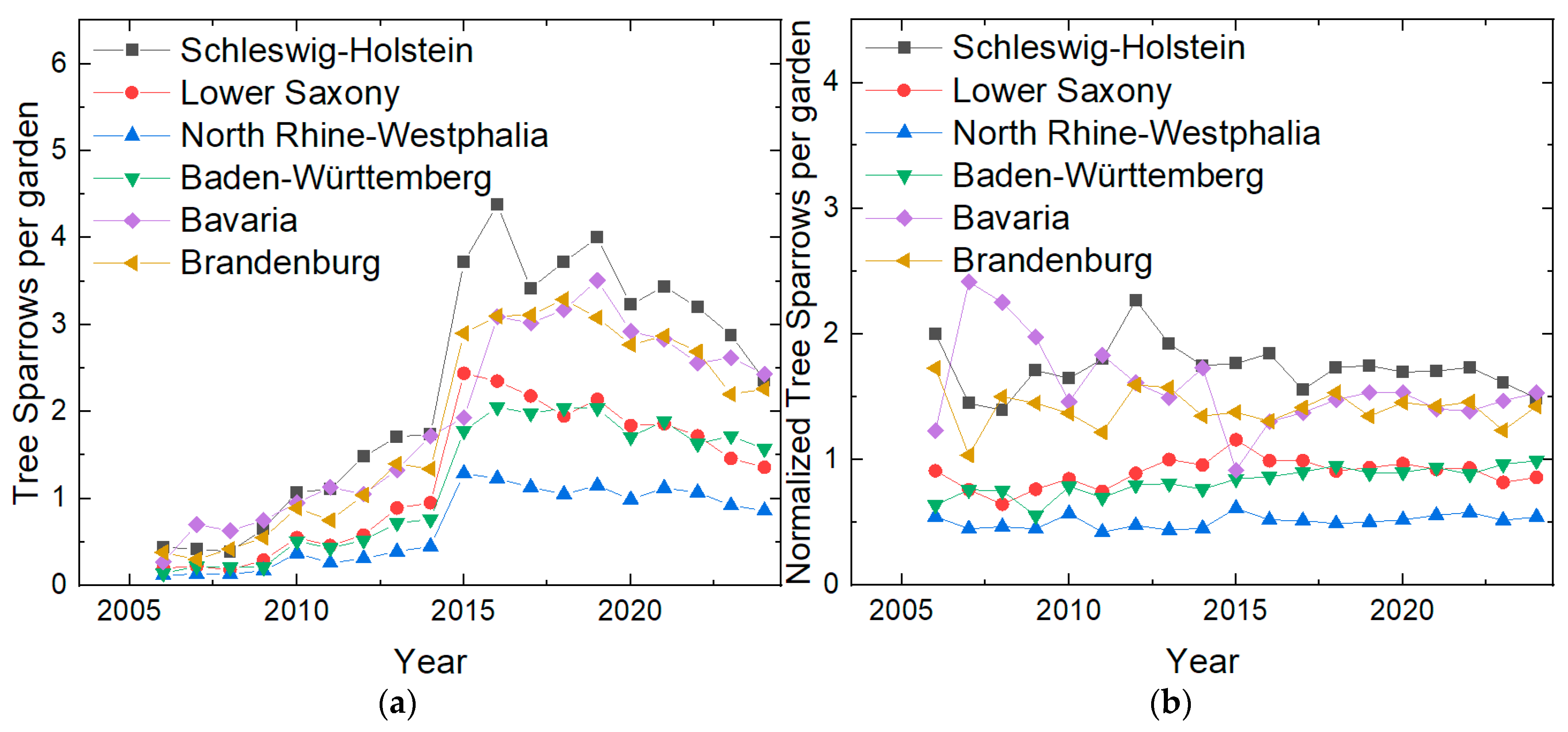 Diversity 17 00078 g007
