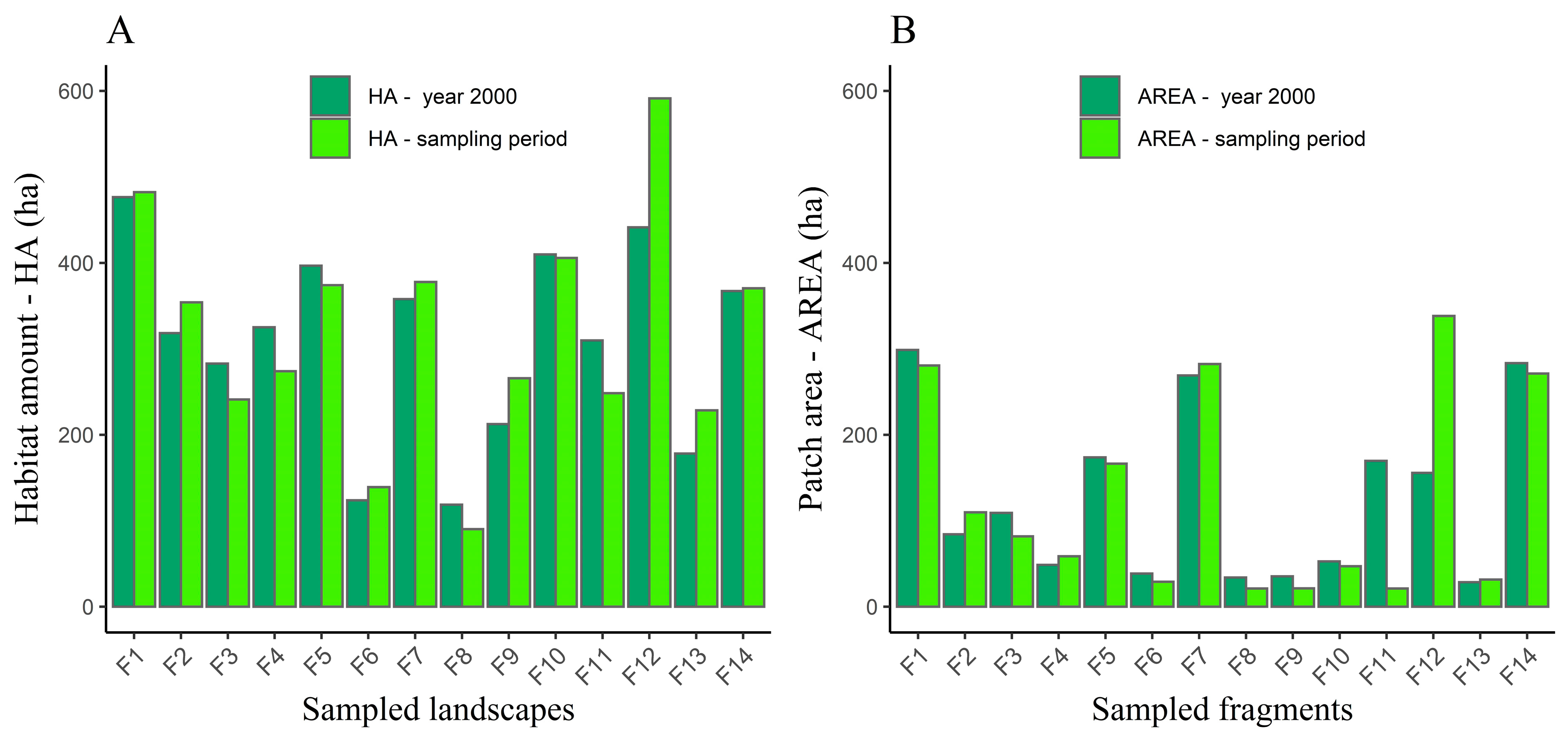 Diversity 17 00083 g002