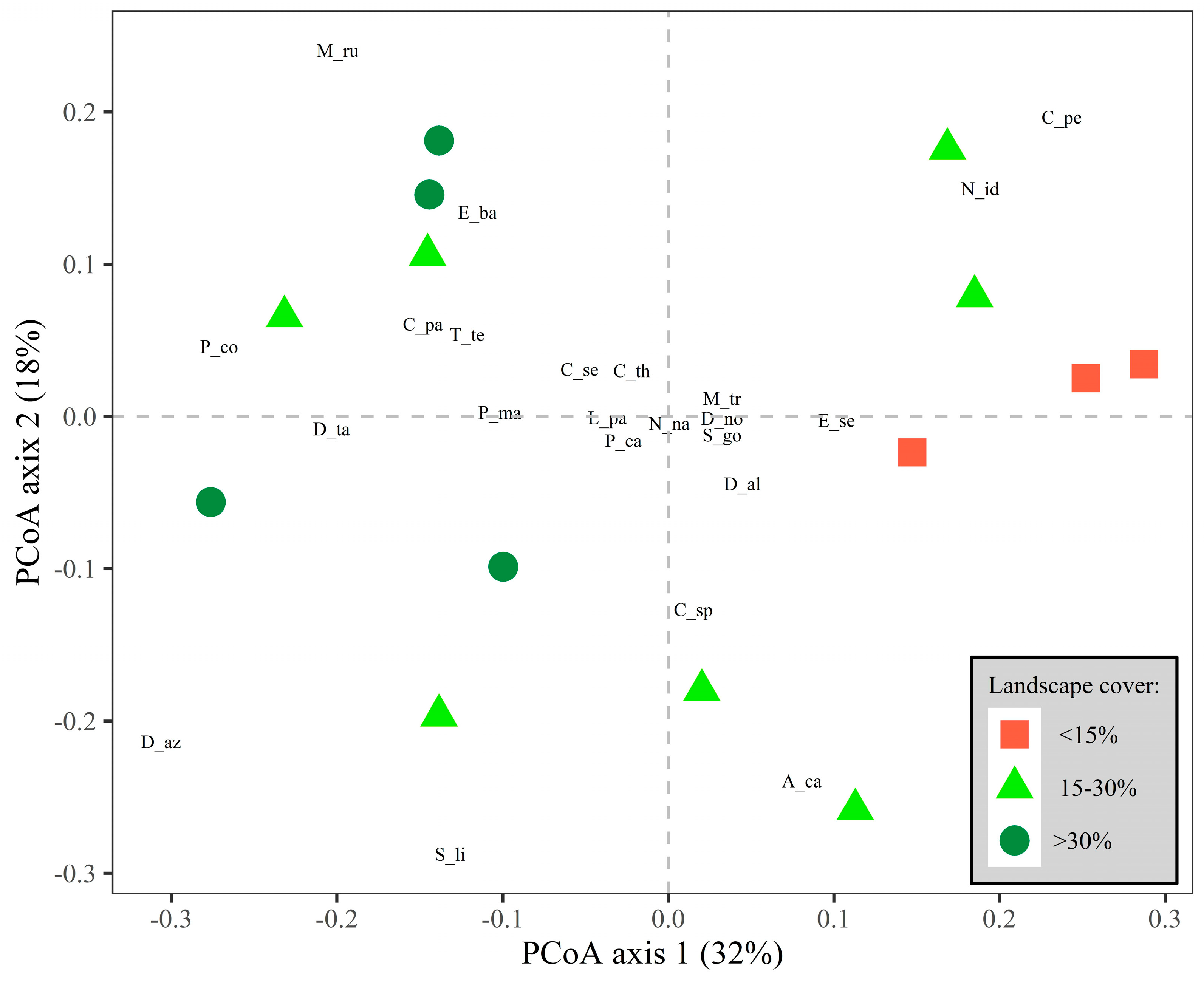Diversity 17 00083 g004