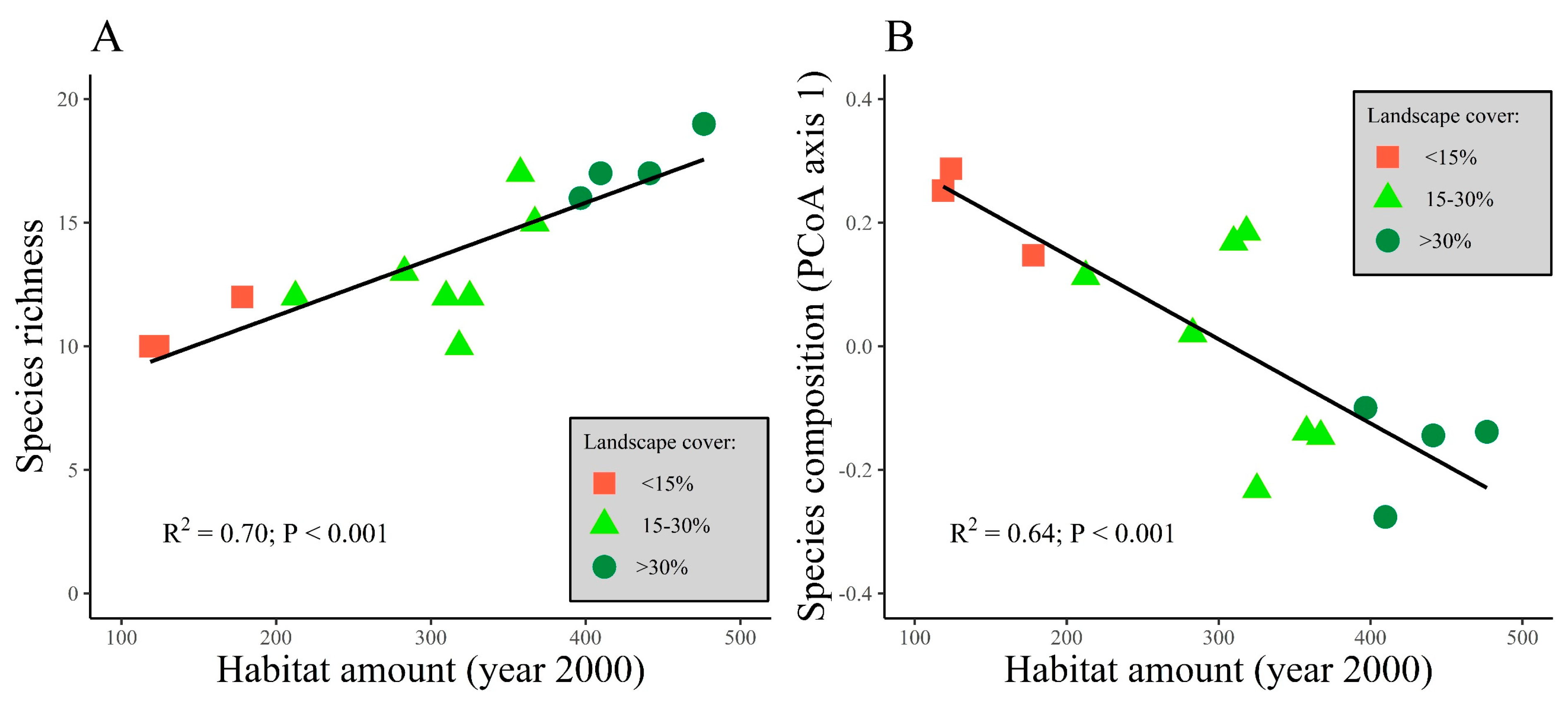 Diversity 17 00083 g007