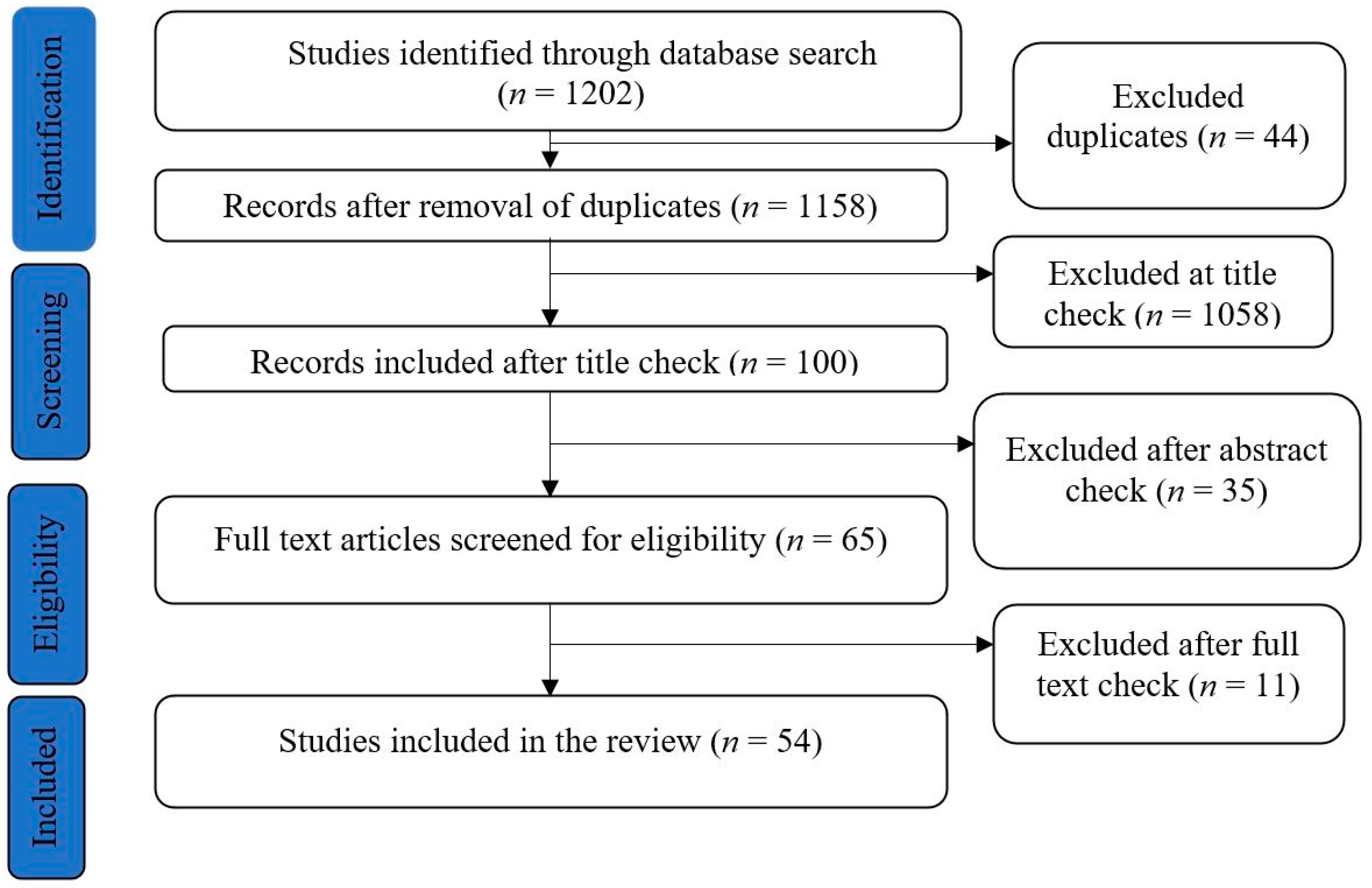 Diversity 17 00087 g001