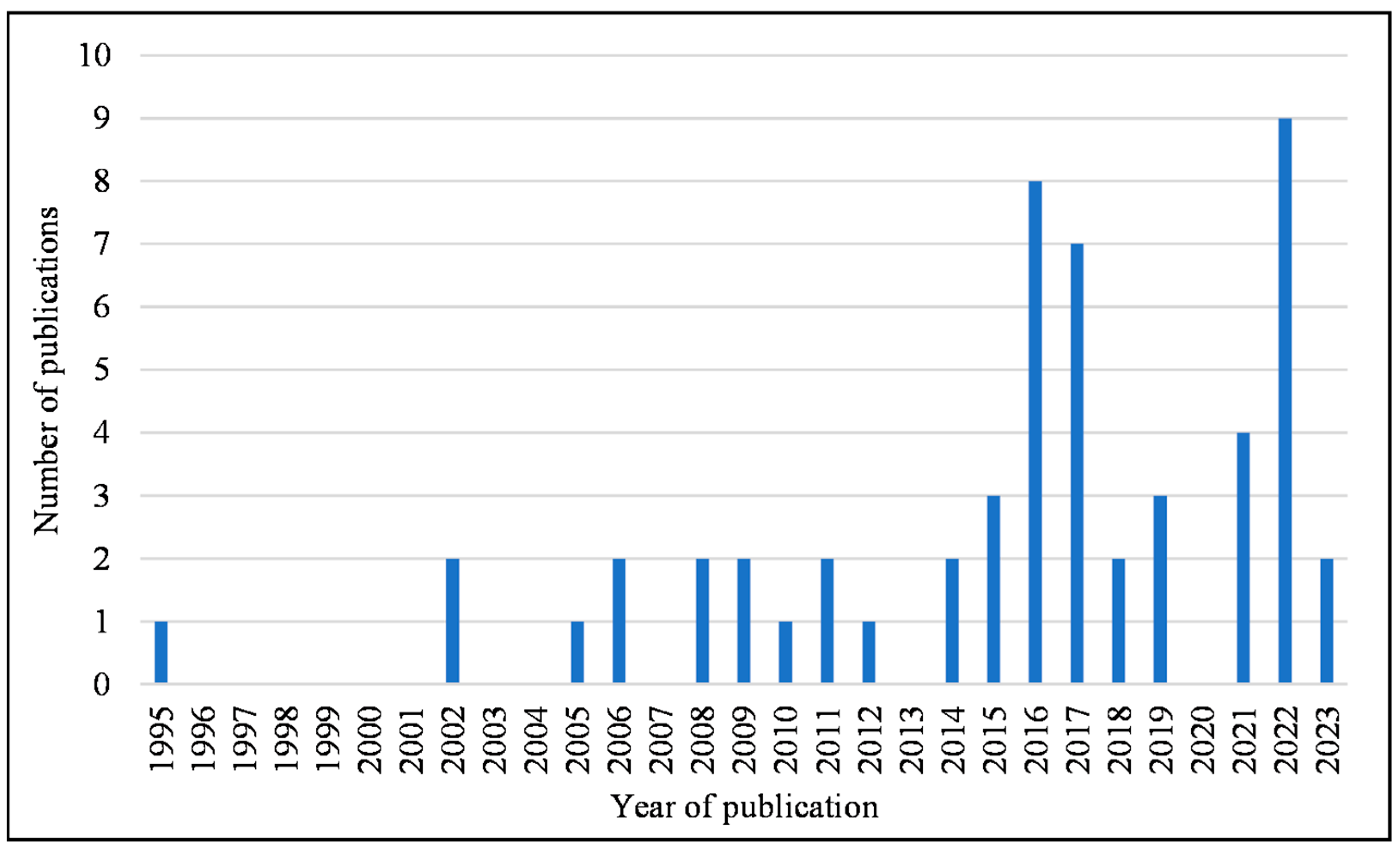 Diversity 17 00087 g002