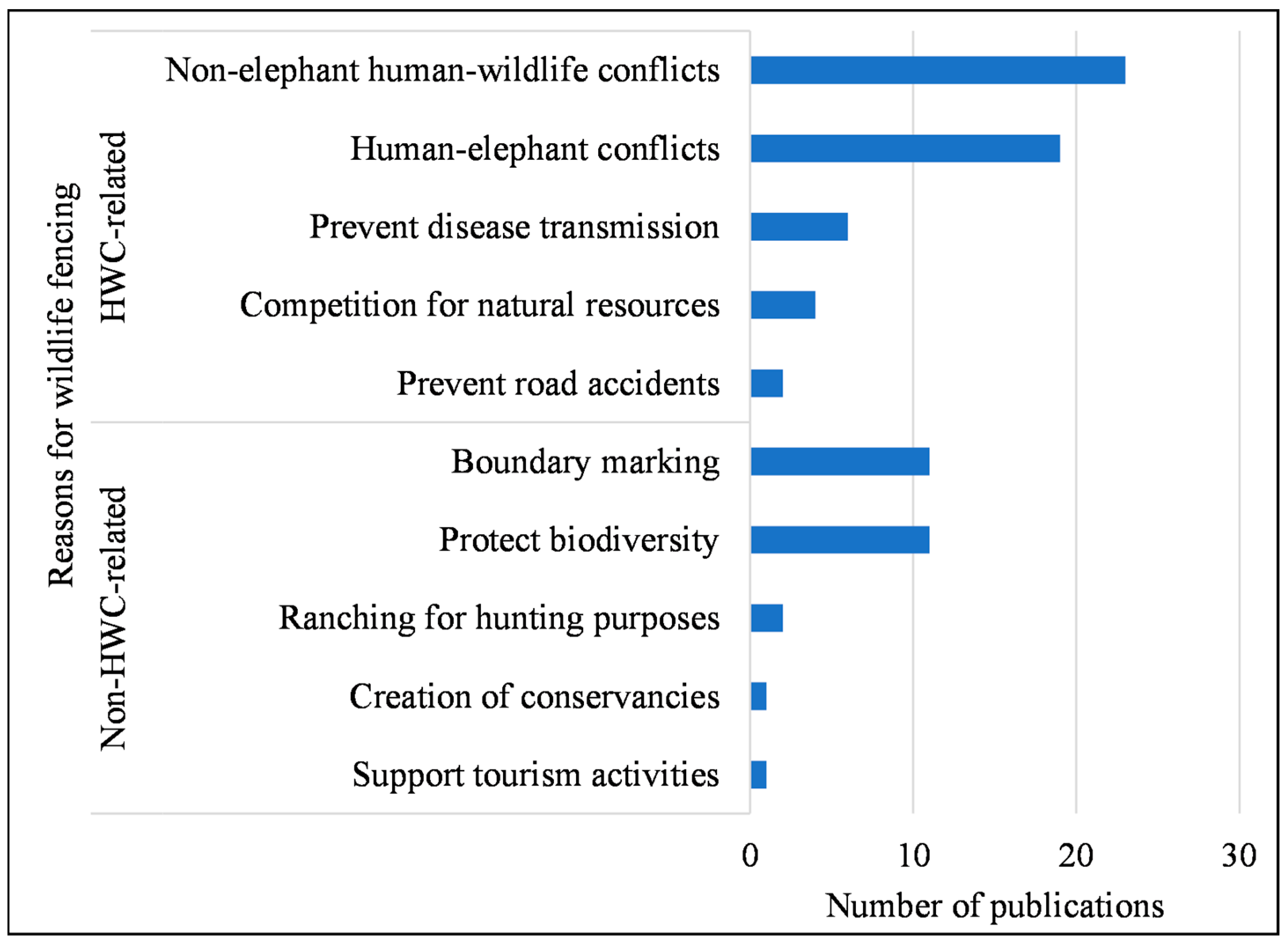 Diversity 17 00087 g004