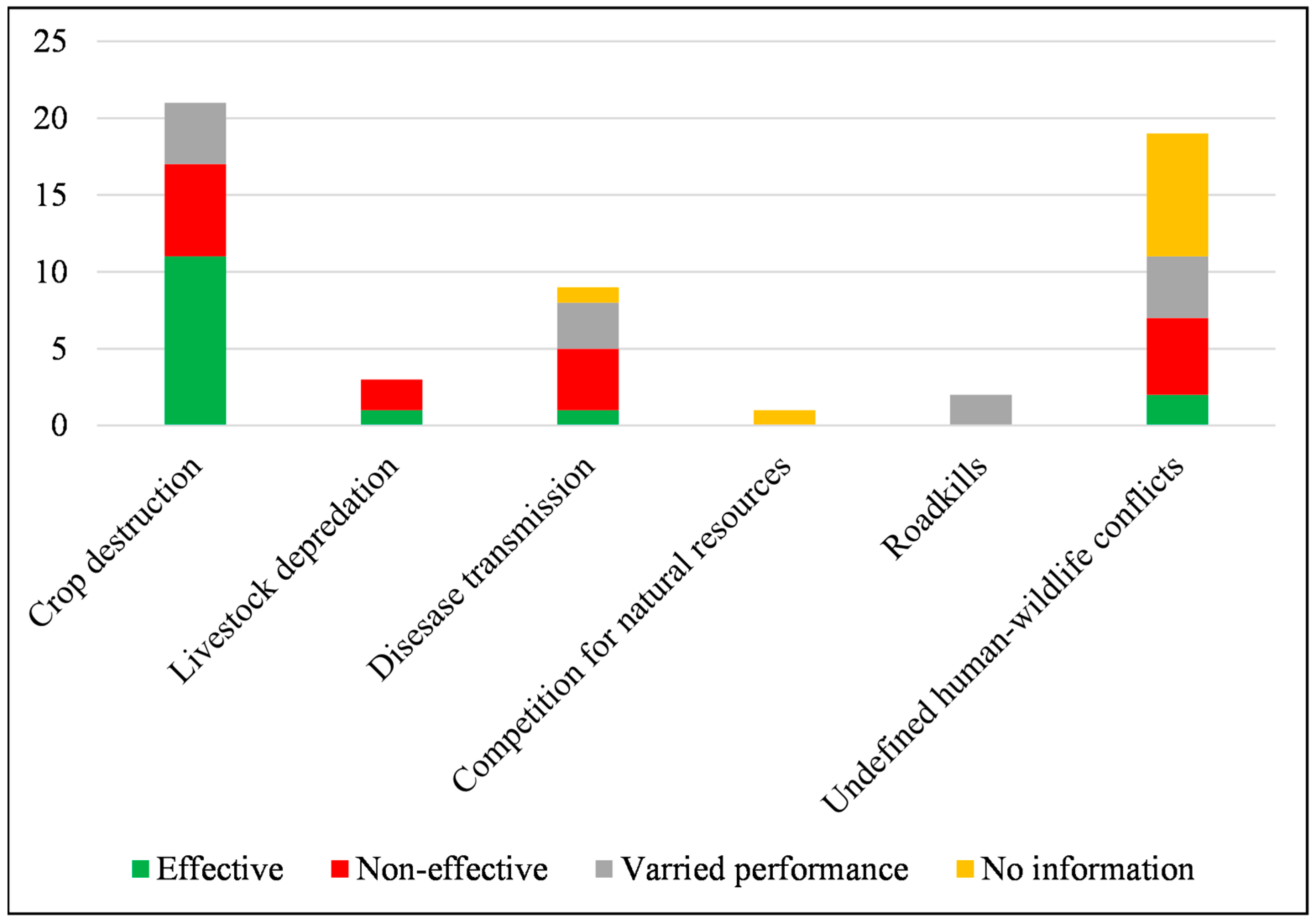 Diversity 17 00087 g006