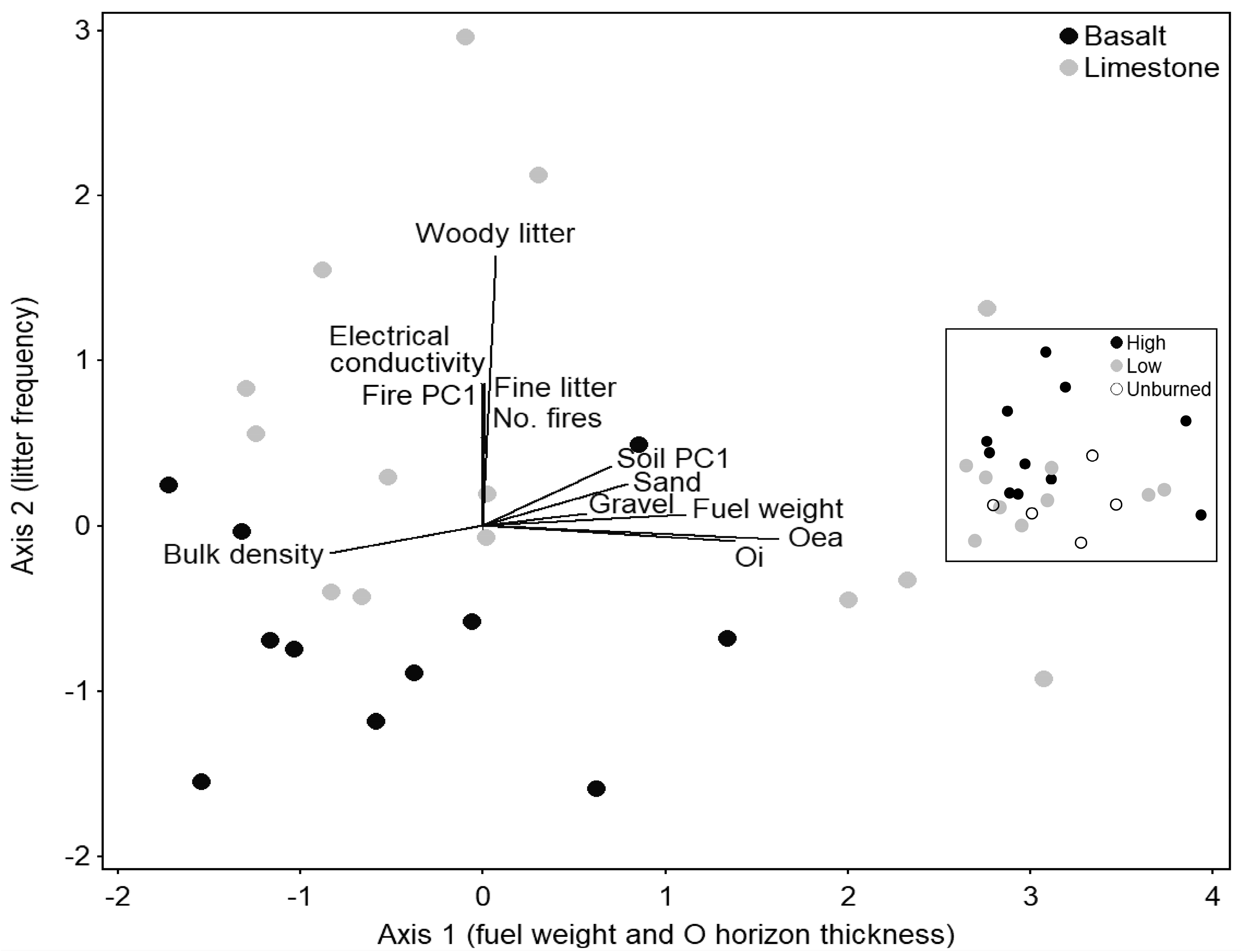 Diversity 17 00088 g004