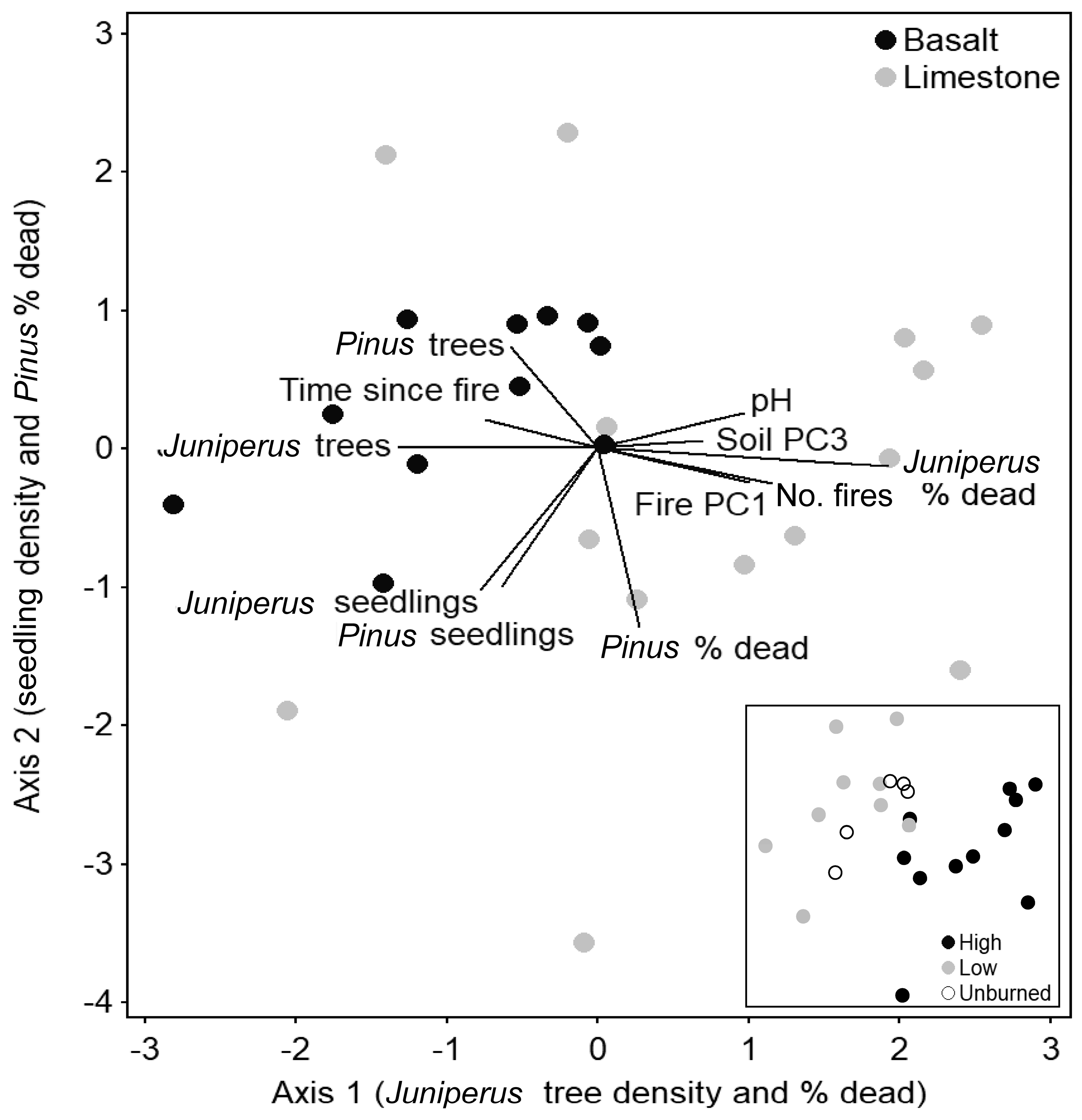Diversity 17 00088 g005