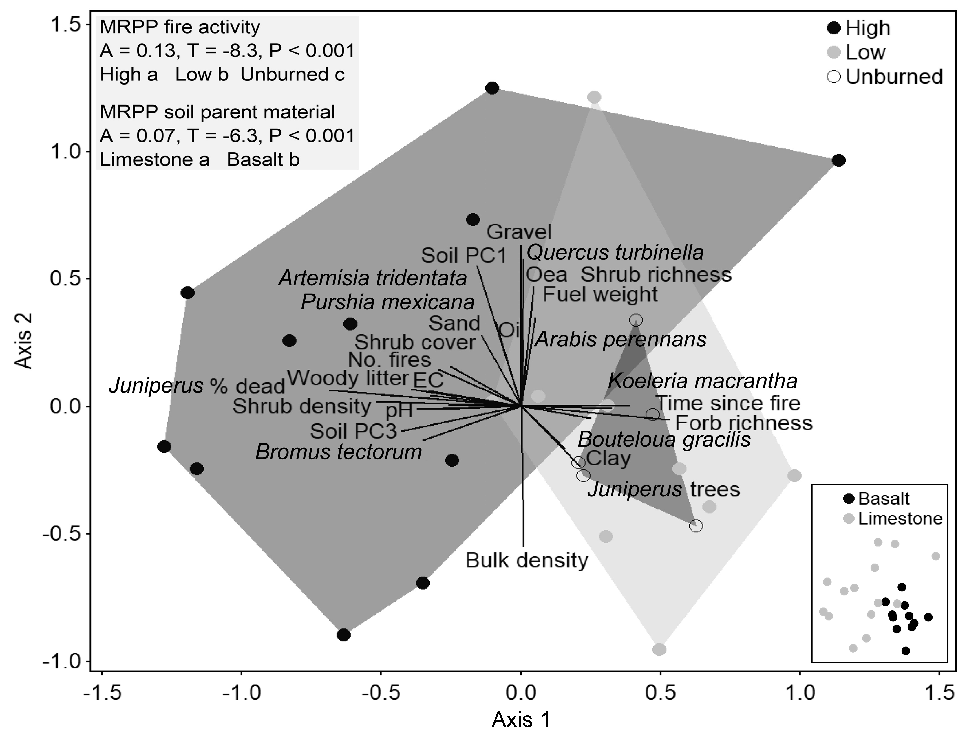 Diversity 17 00088 g007