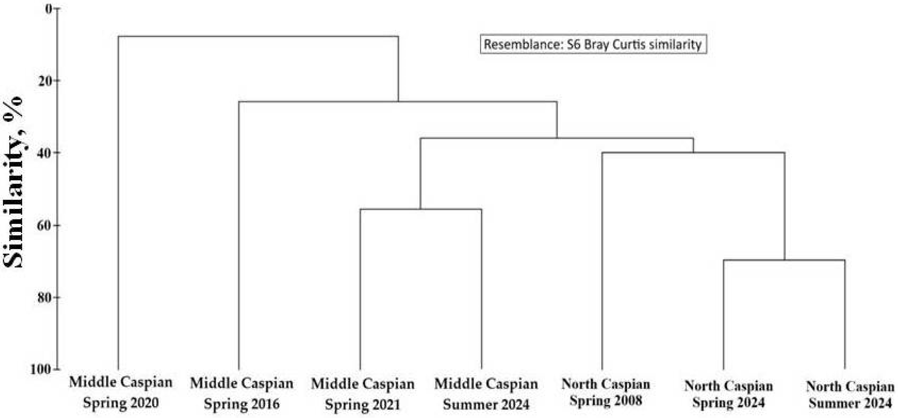 Diversity 17 00091 g003 Diversity 17 00091 g003