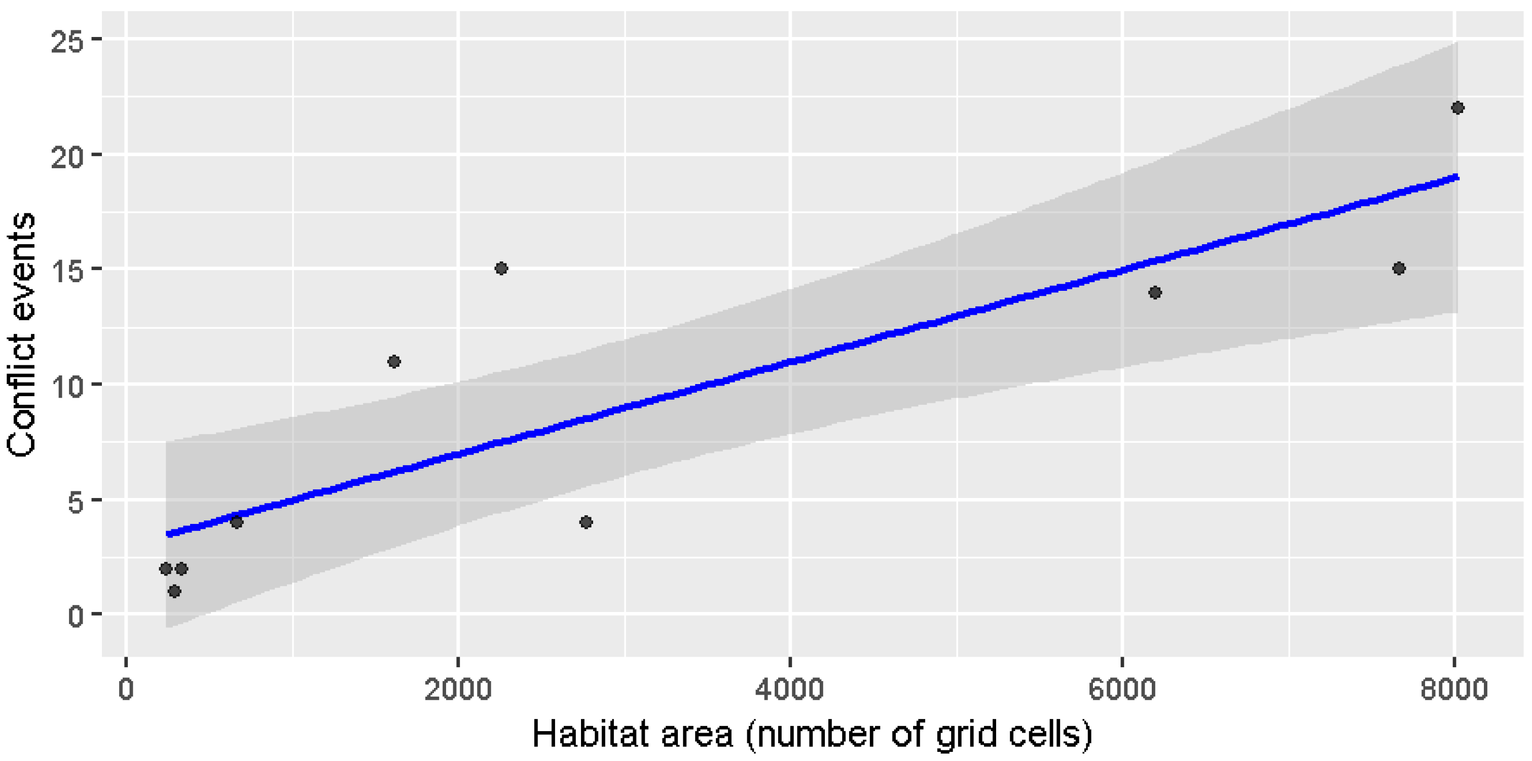 Diversity 17 00093 g003
