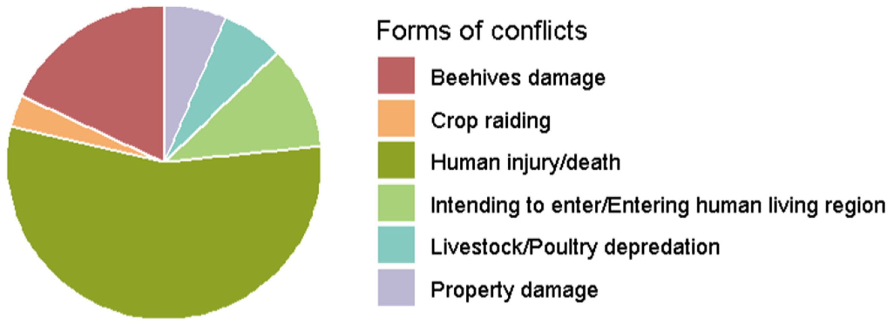 Diversity 17 00093 g005