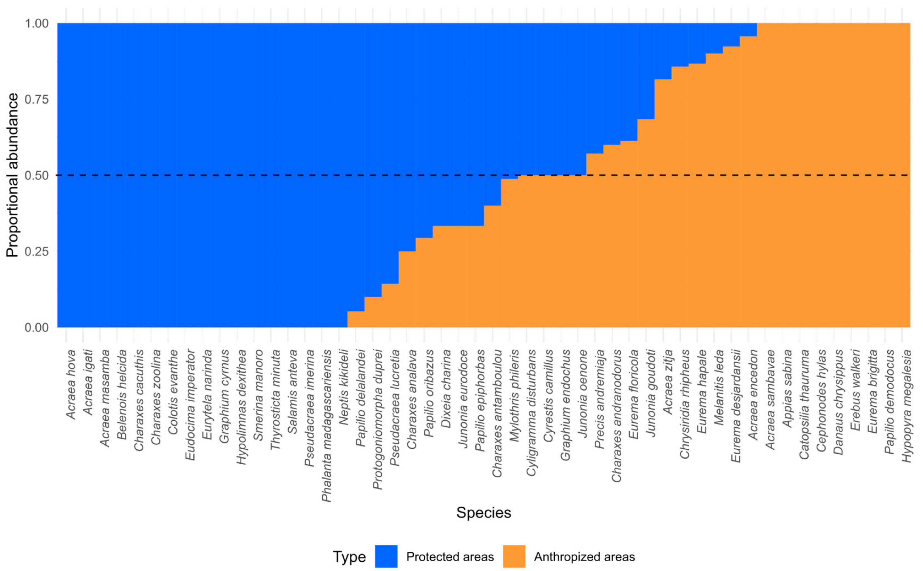 Diversity 17 00095 g005