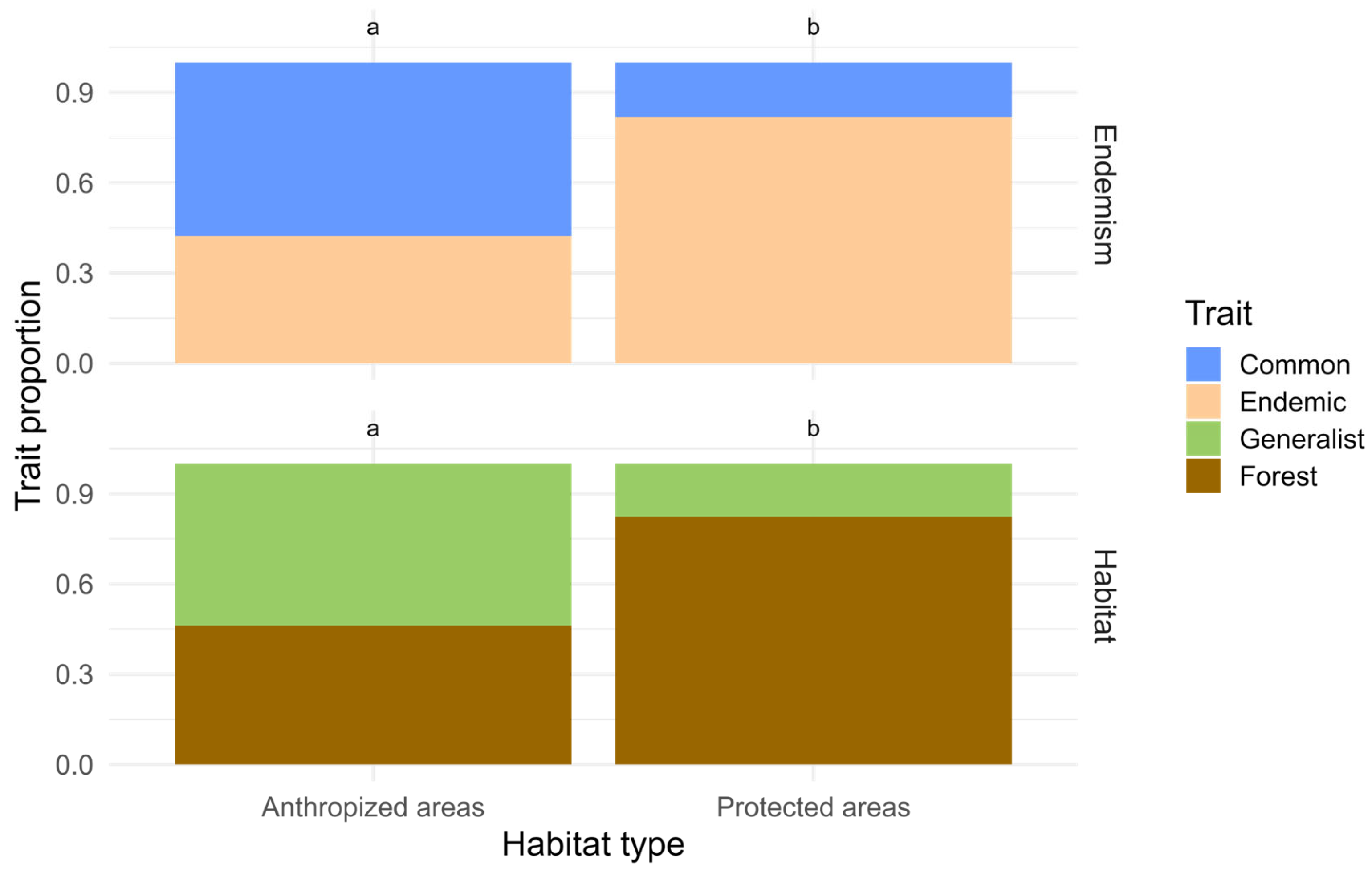 Diversity 17 00095 g008