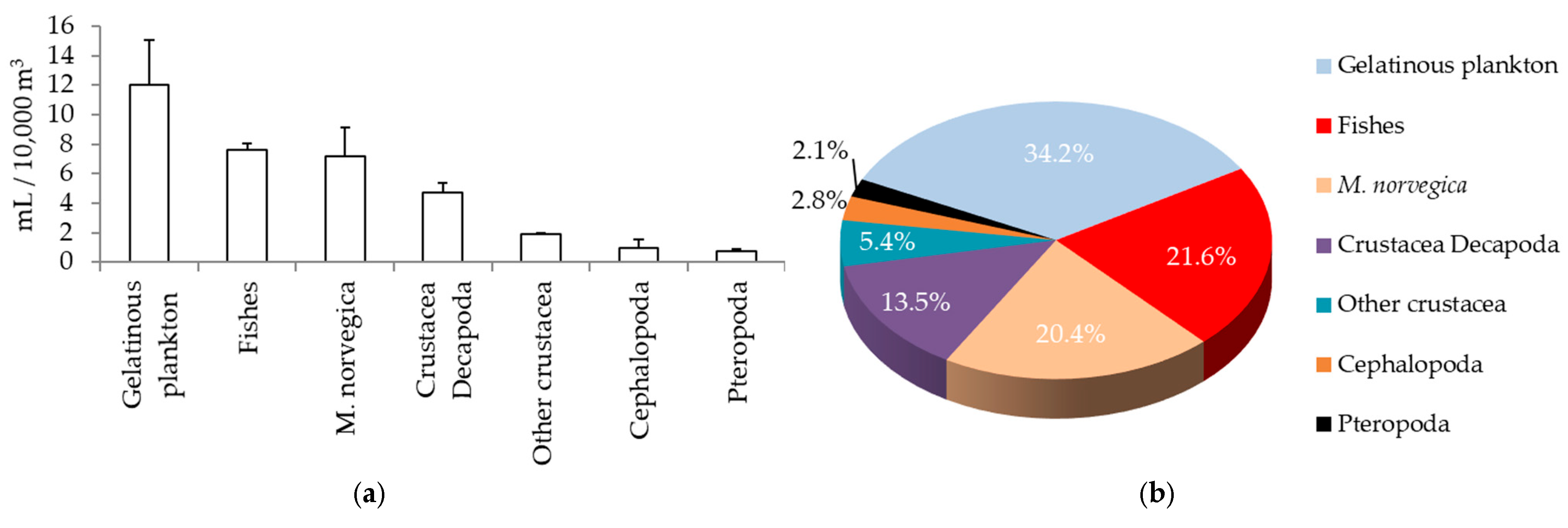 Diversity 17 00097 g002 Diversity 17 00097 g002
