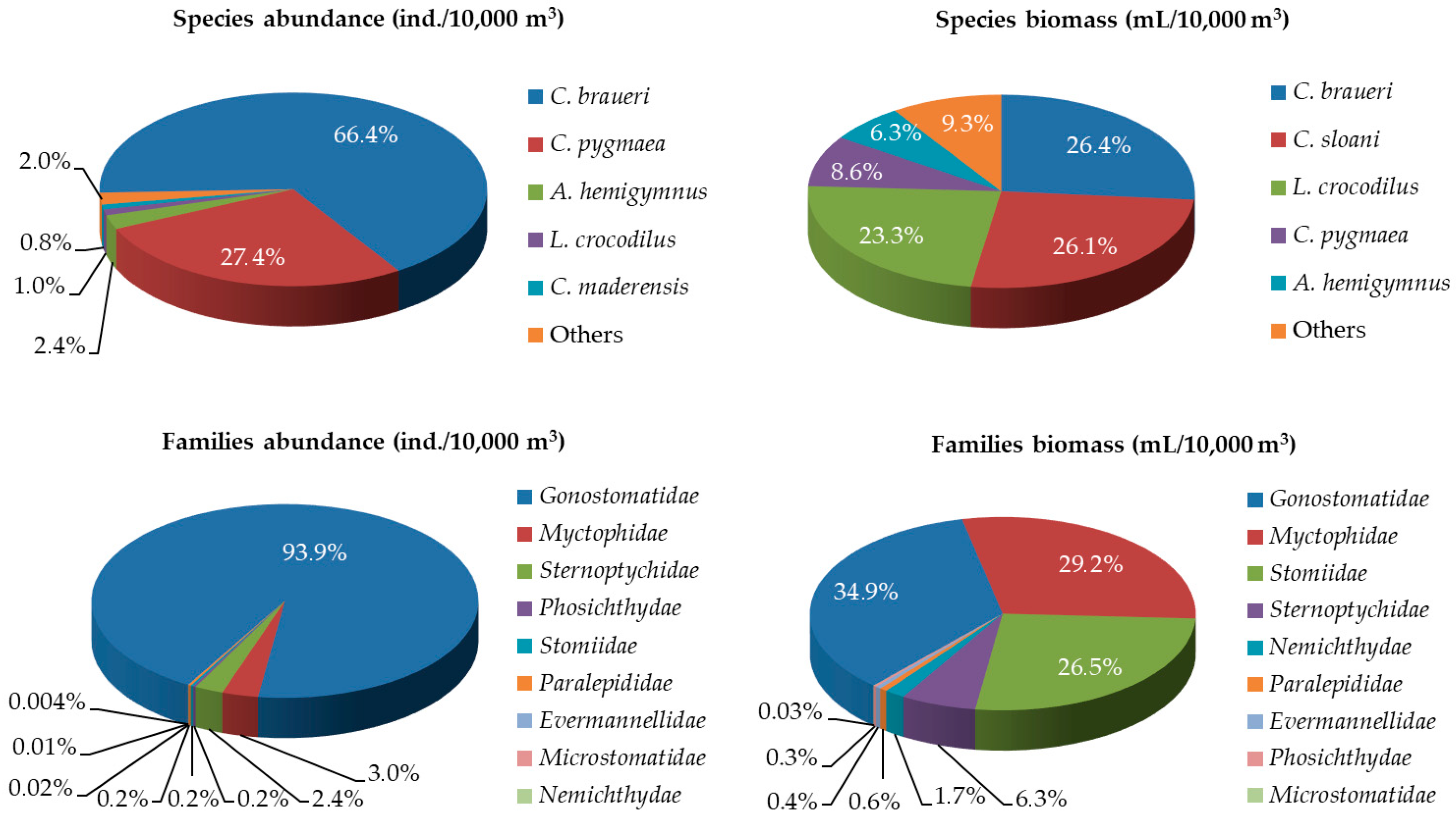 Diversity 17 00097 g003 Diversity 17 00097 g003